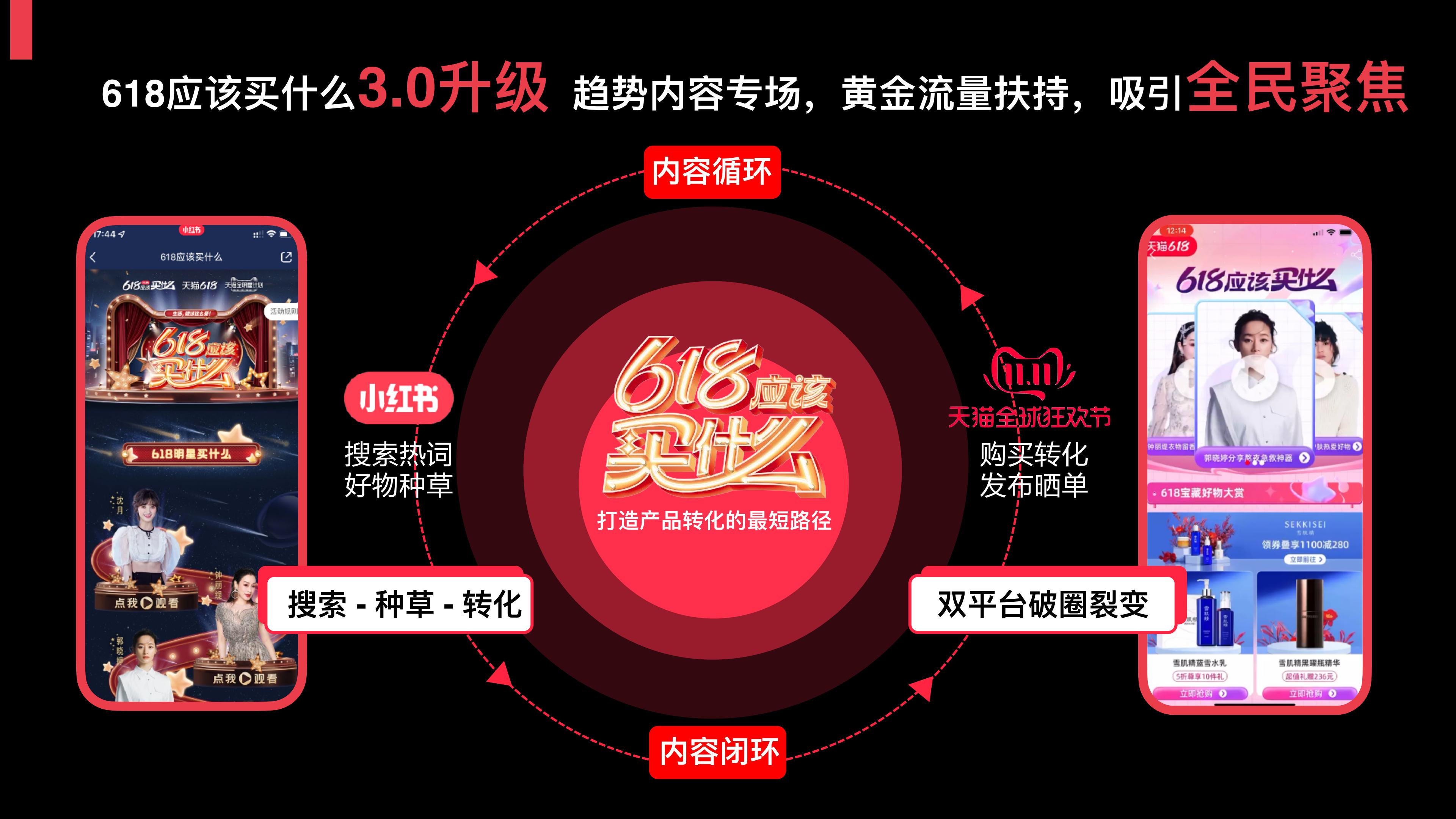 2024小红书x天猫618双平台联动营销案.pdf