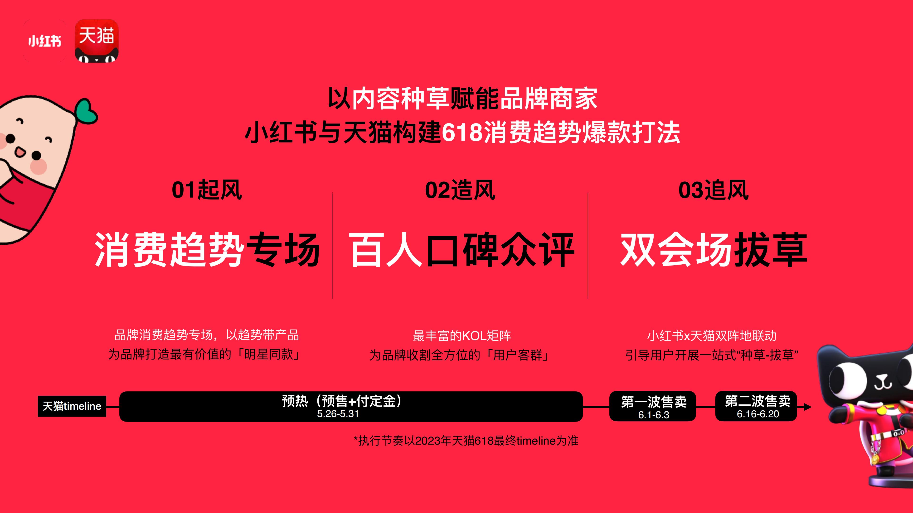 2024小红书x天猫618双平台联动营销案.pdf