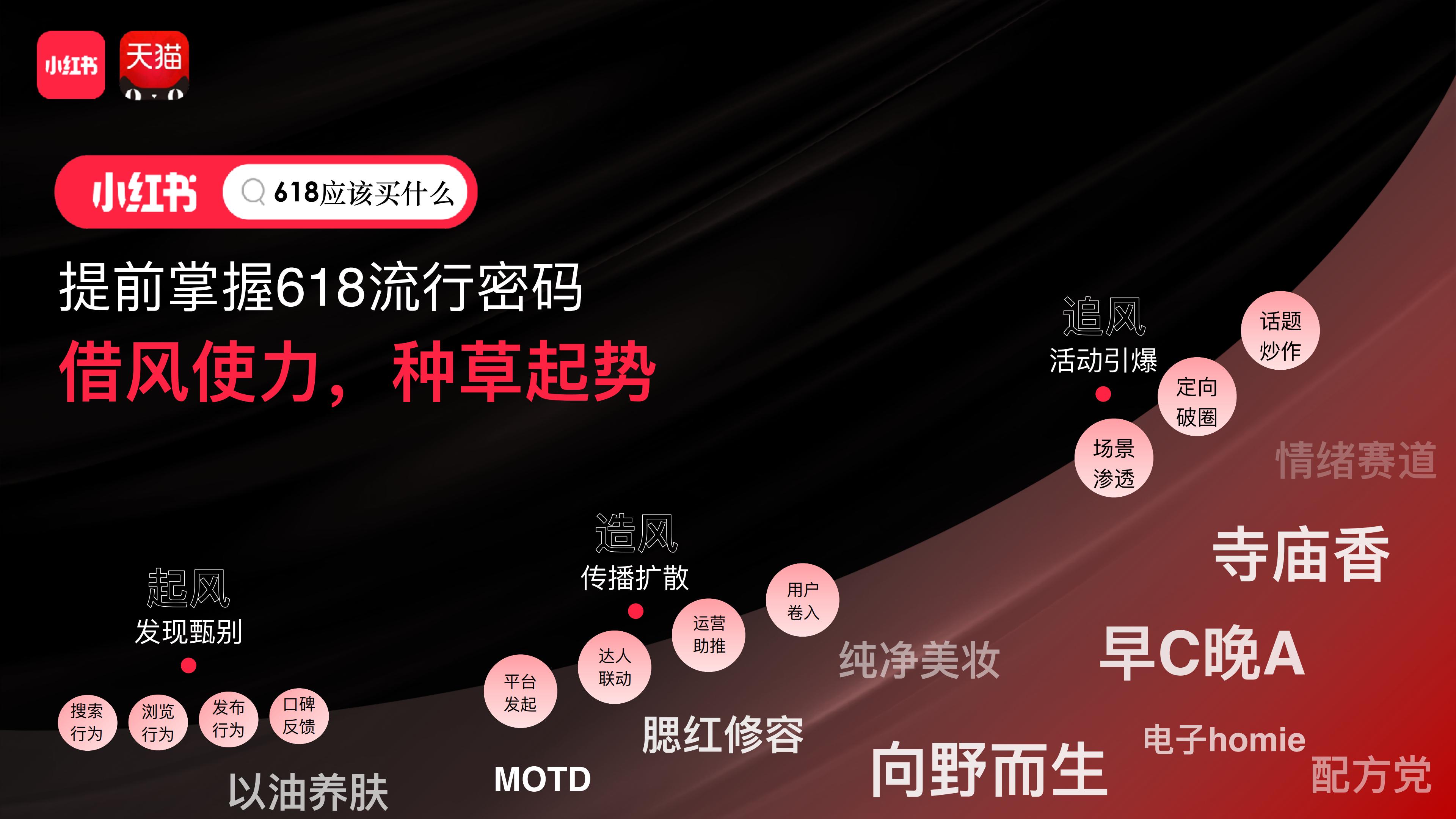 2024小红书x天猫618双平台联动营销案.pdf