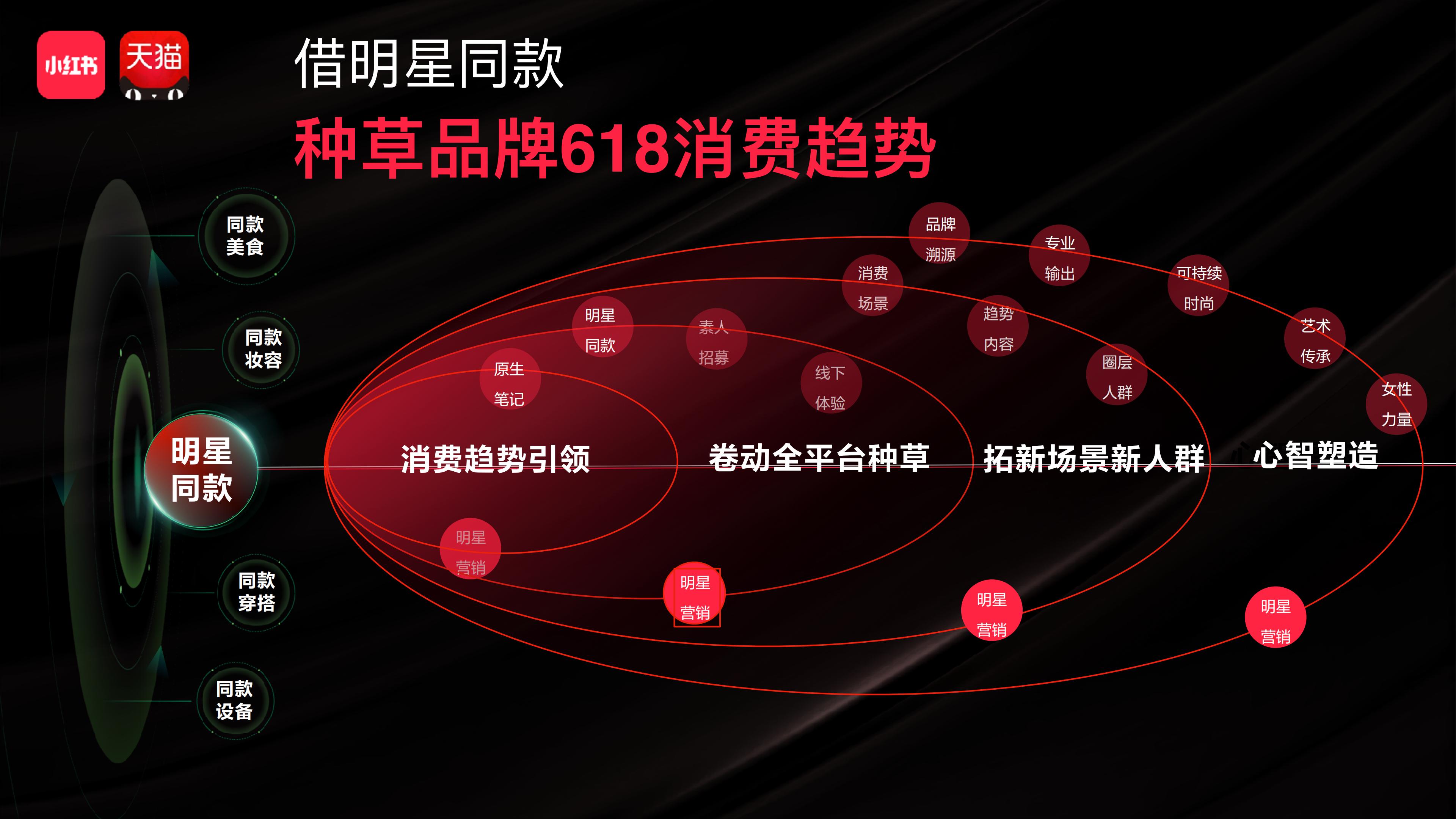 2024小红书x天猫618双平台联动营销案.pdf