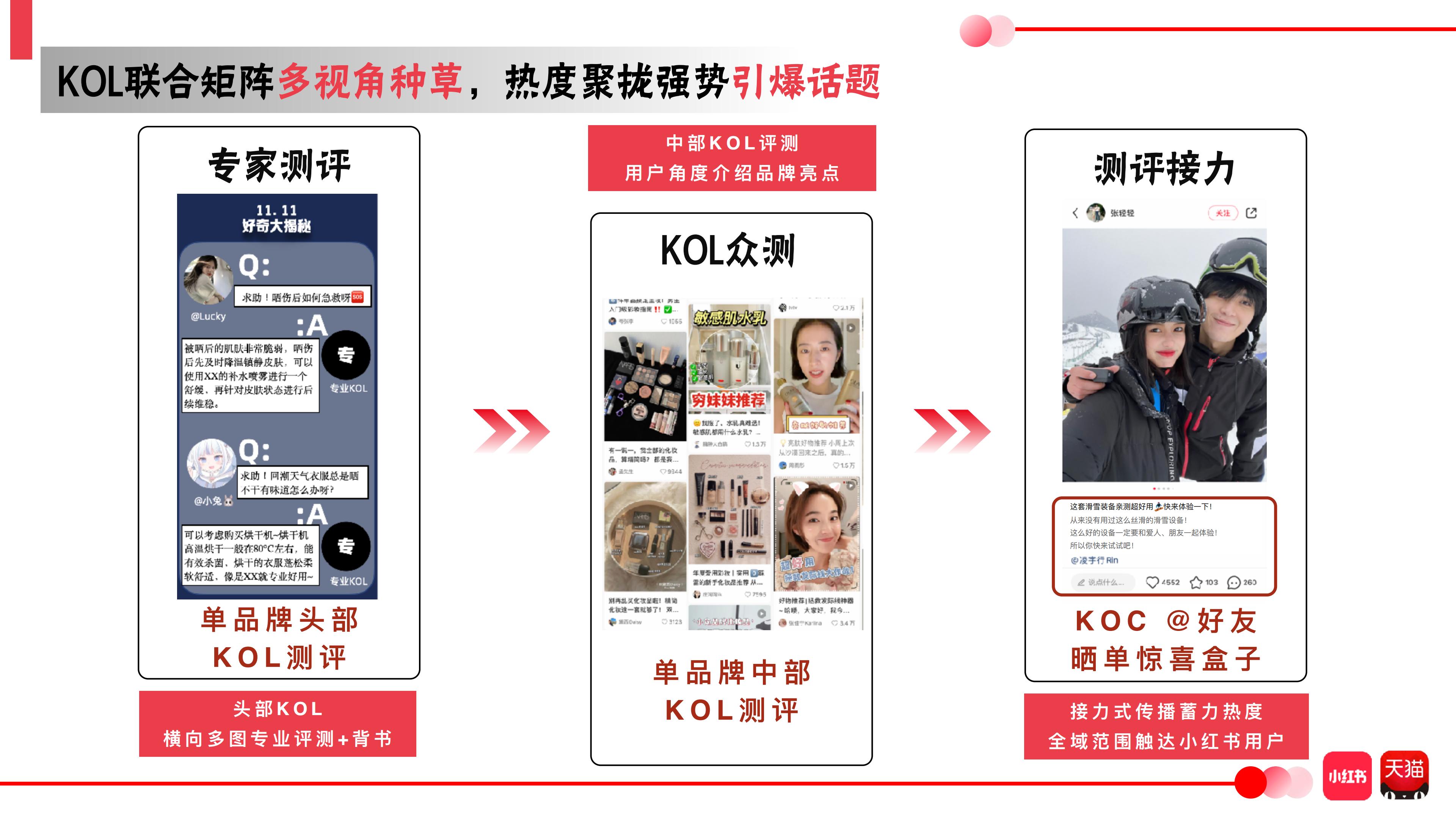 2024小红书x天猫618双平台联动营销案.pdf