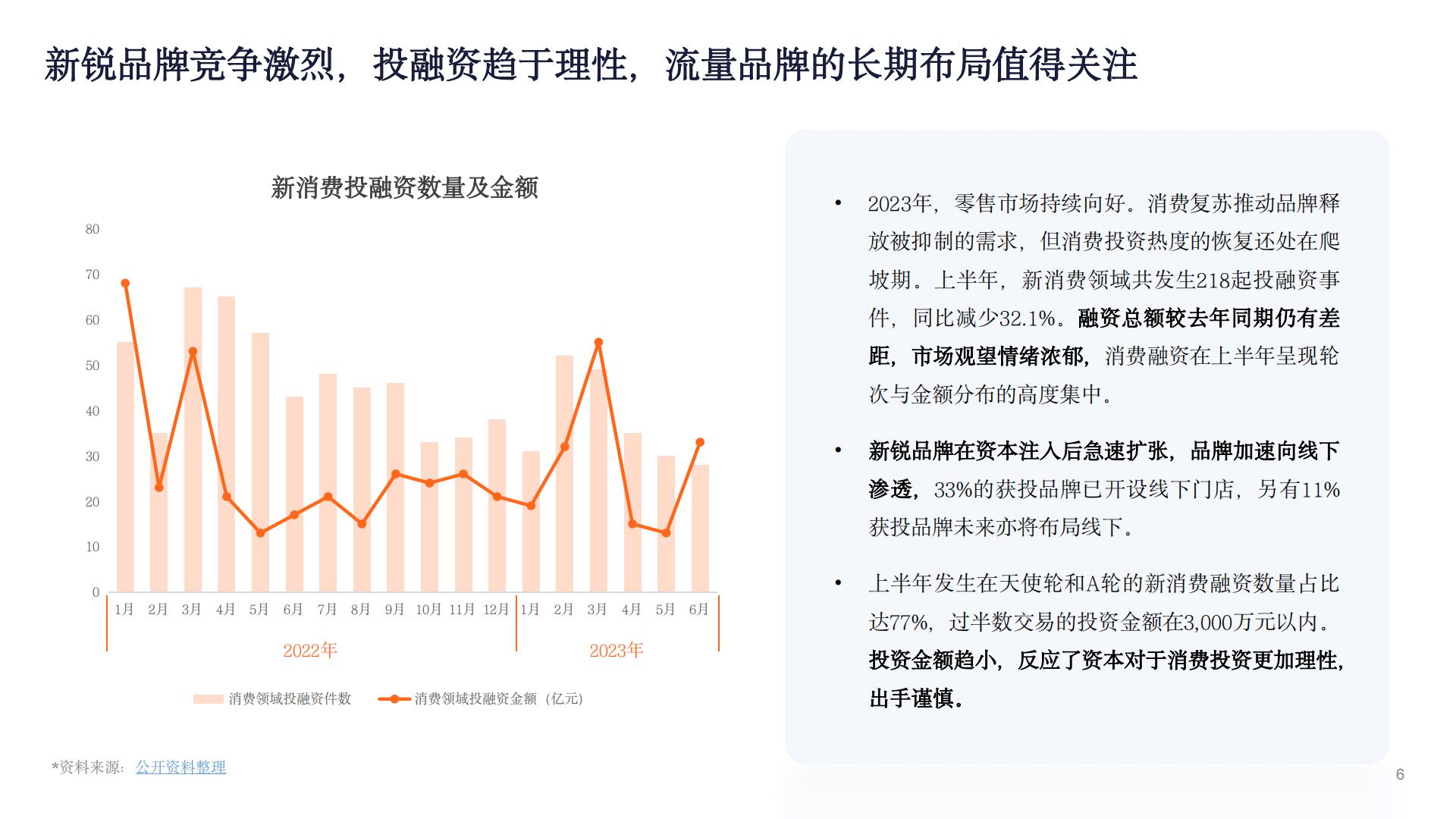 2024新锐品牌报告-数字营销下的新锐服装品牌升级路.pdf