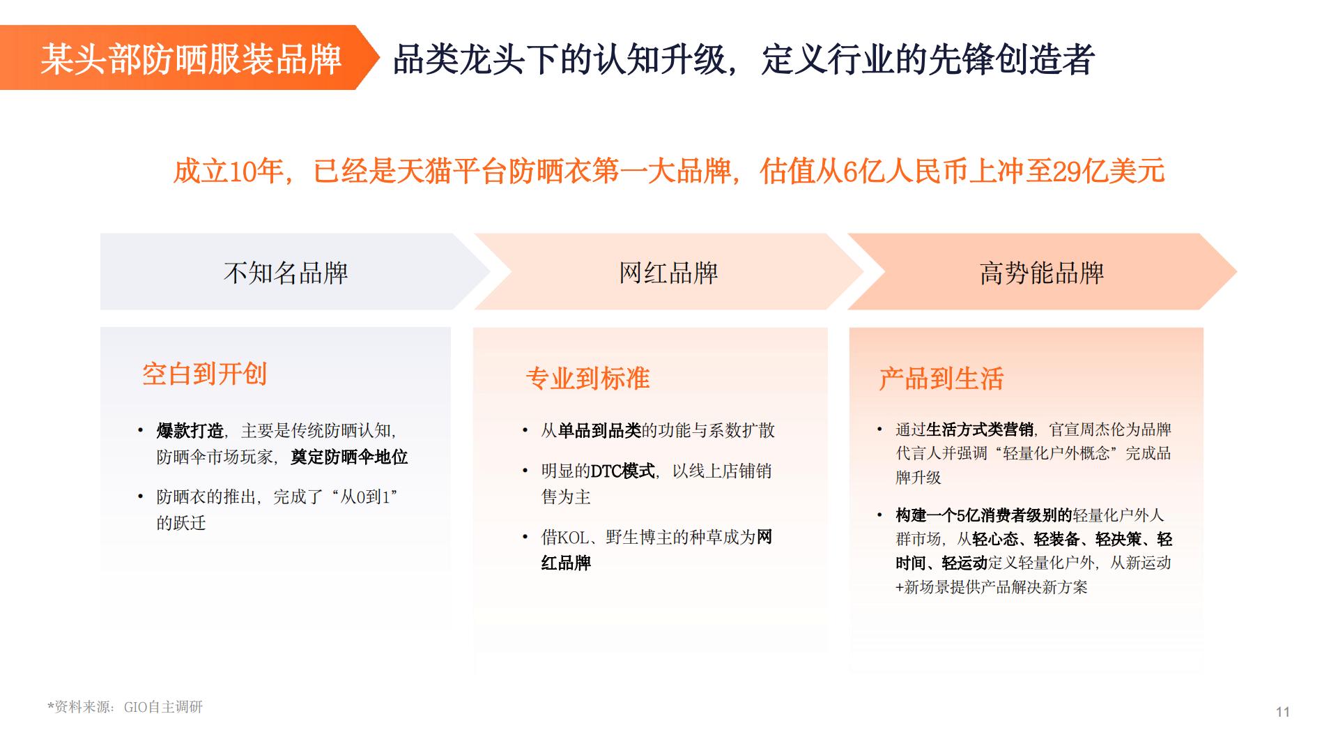2024新锐品牌报告-数字营销下的新锐服装品牌升级路.pdf