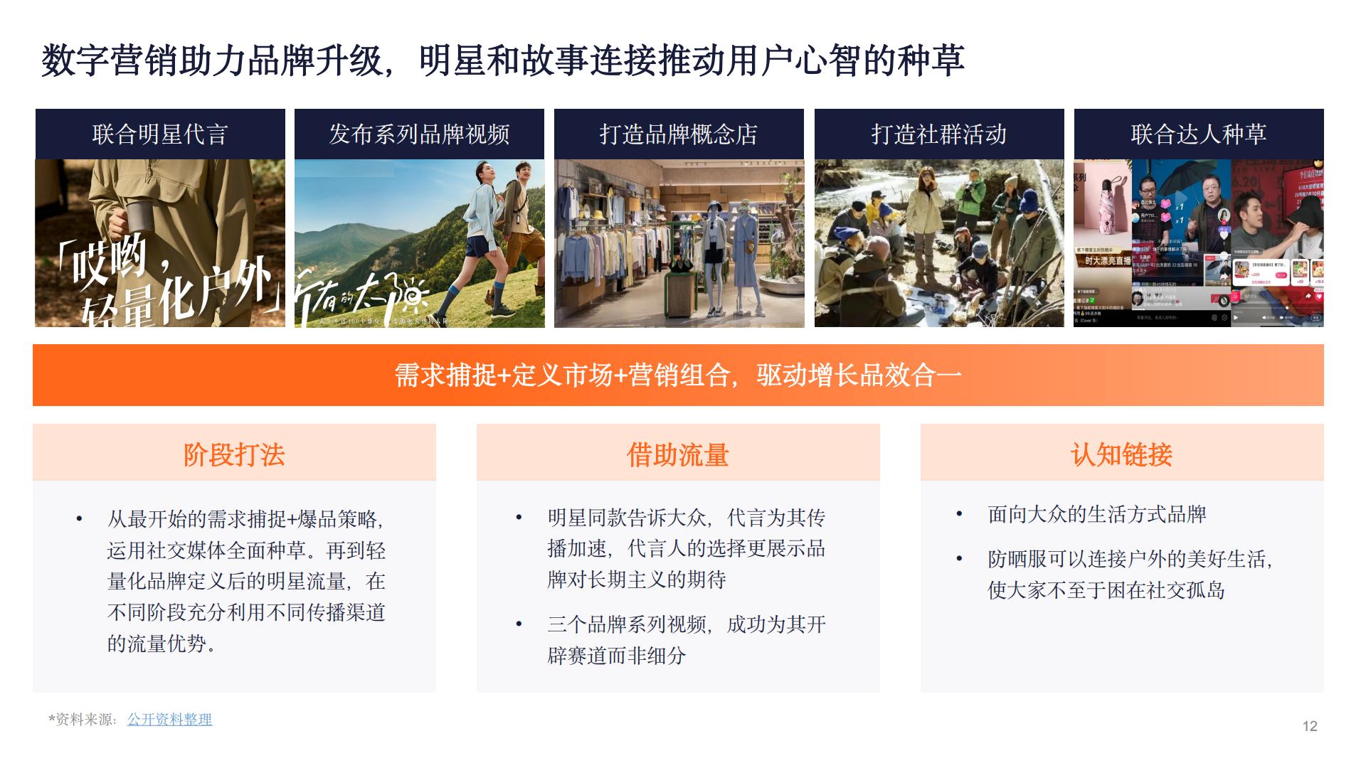 2024新锐品牌报告-数字营销下的新锐服装品牌升级路.pdf