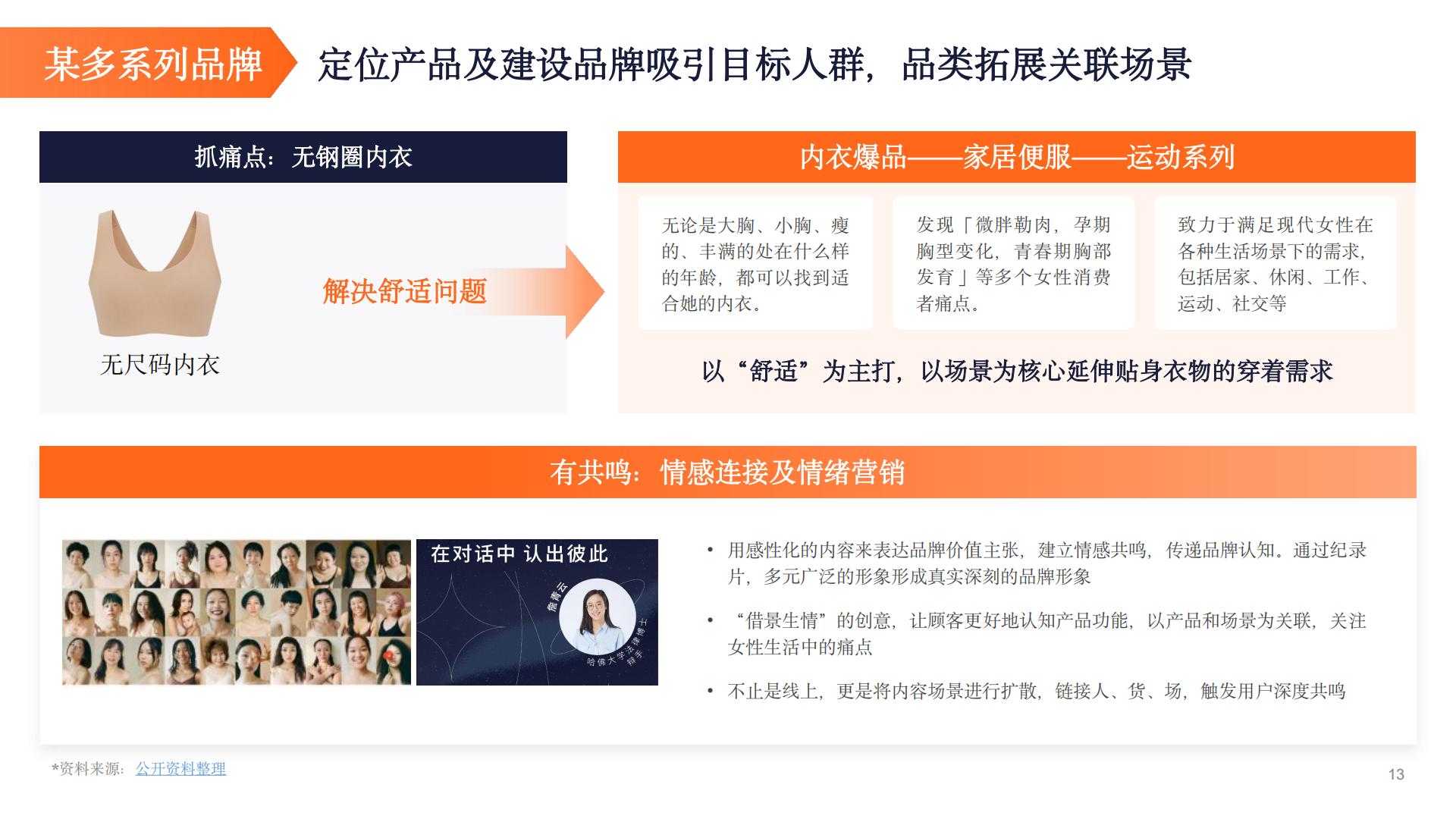2024新锐品牌报告-数字营销下的新锐服装品牌升级路.pdf