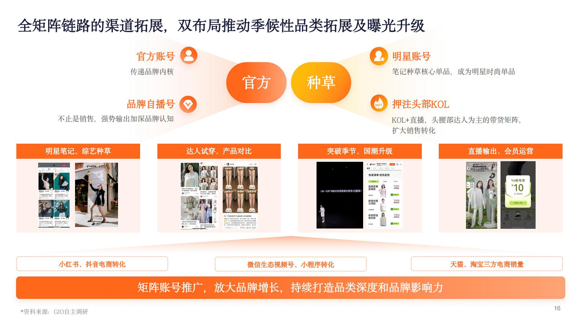 2024新锐品牌报告-数字营销下的新锐服装品牌升级路.pdf