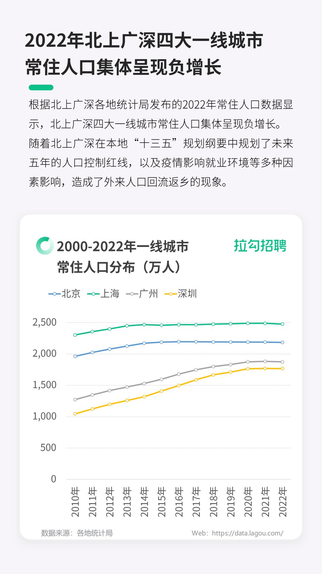 2024一线城市数字科技人才迁徙洞察报告-拉勾招聘.pdf