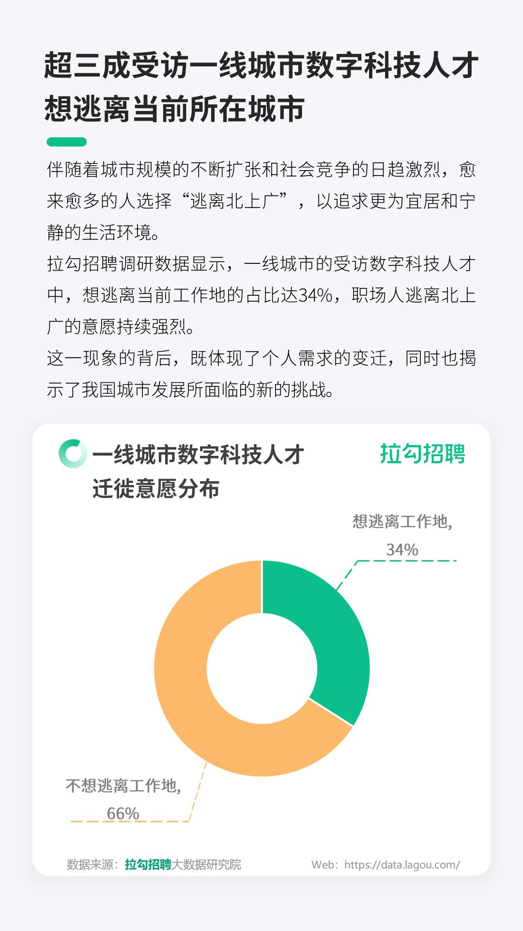 2024一线城市数字科技人才迁徙洞察报告-拉勾招聘.pdf