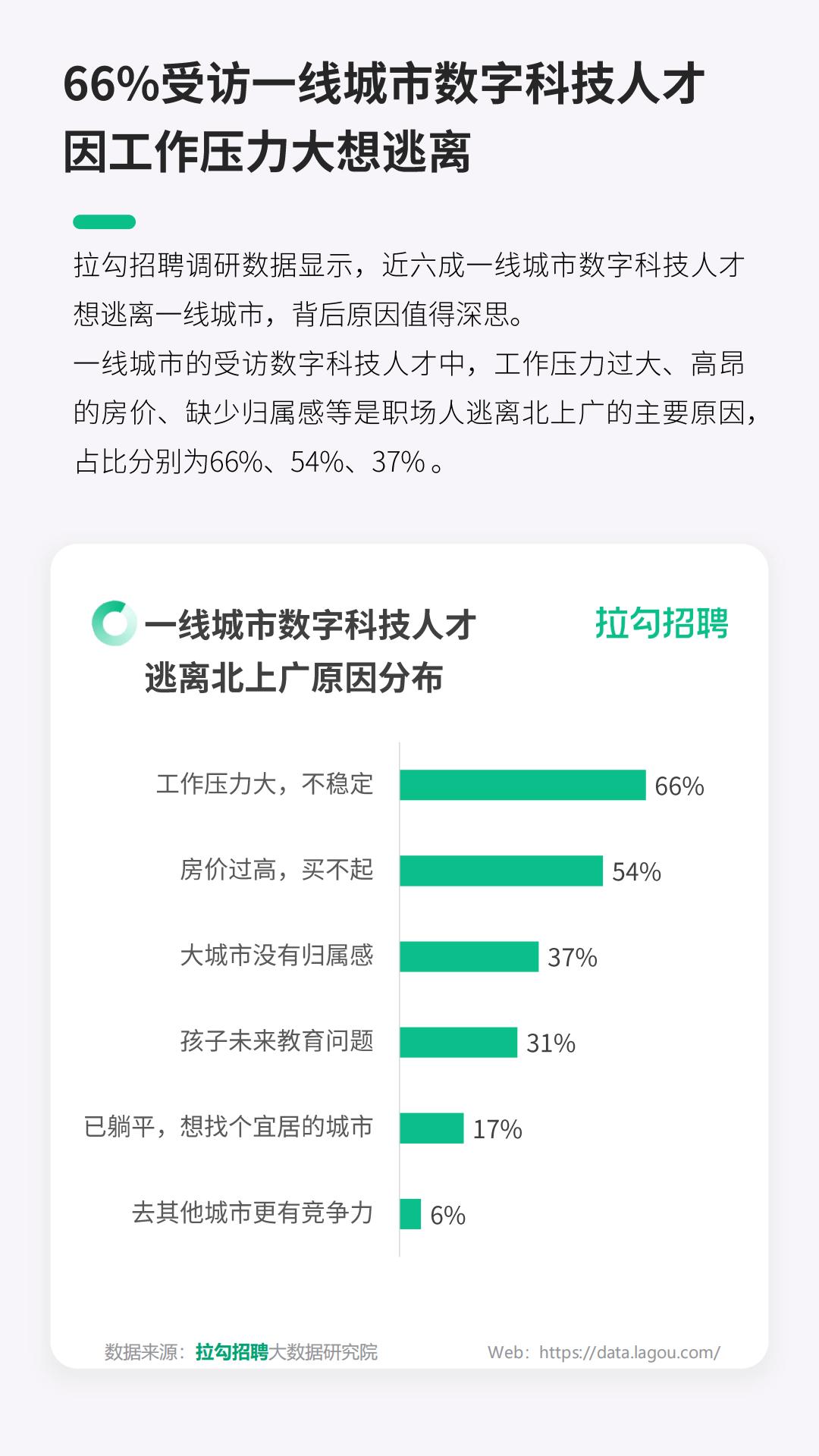 2024一线城市数字科技人才迁徙洞察报告-拉勾招聘.pdf