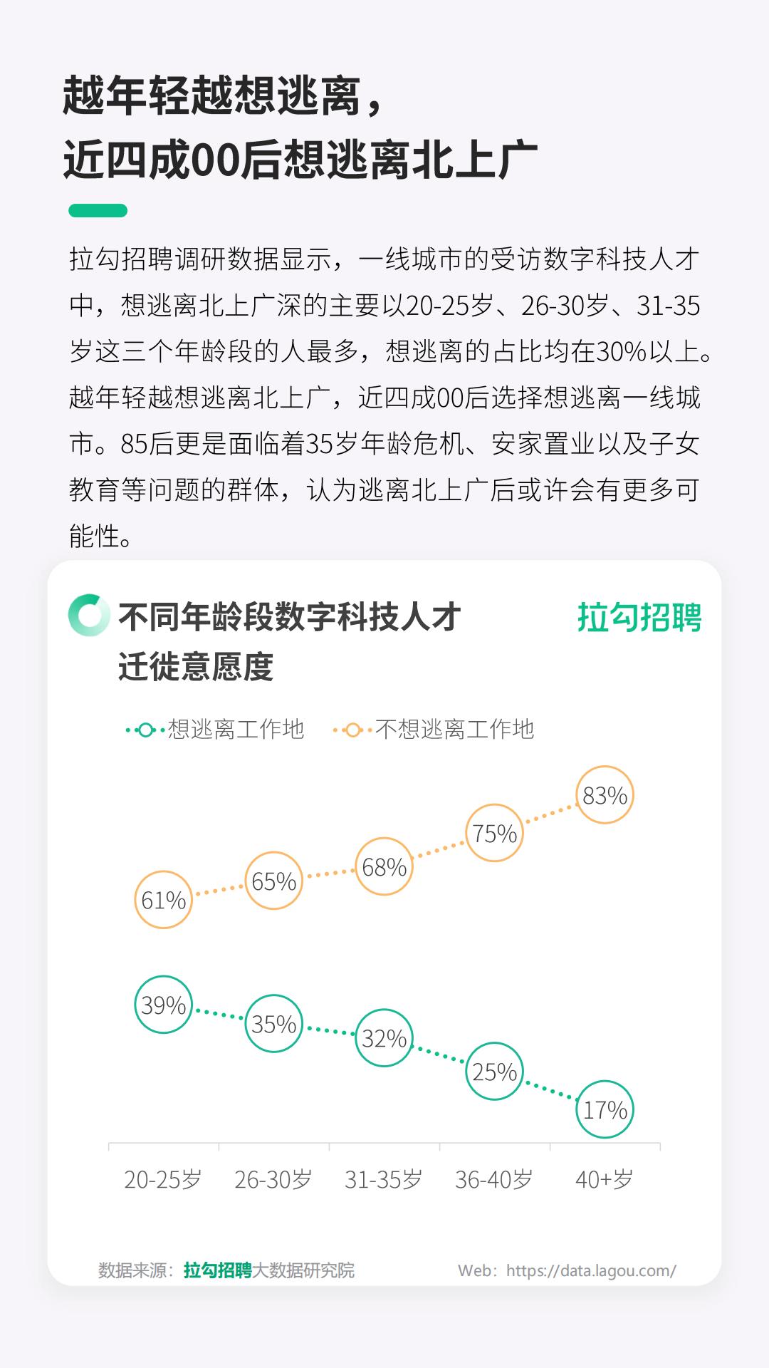2024一线城市数字科技人才迁徙洞察报告-拉勾招聘.pdf