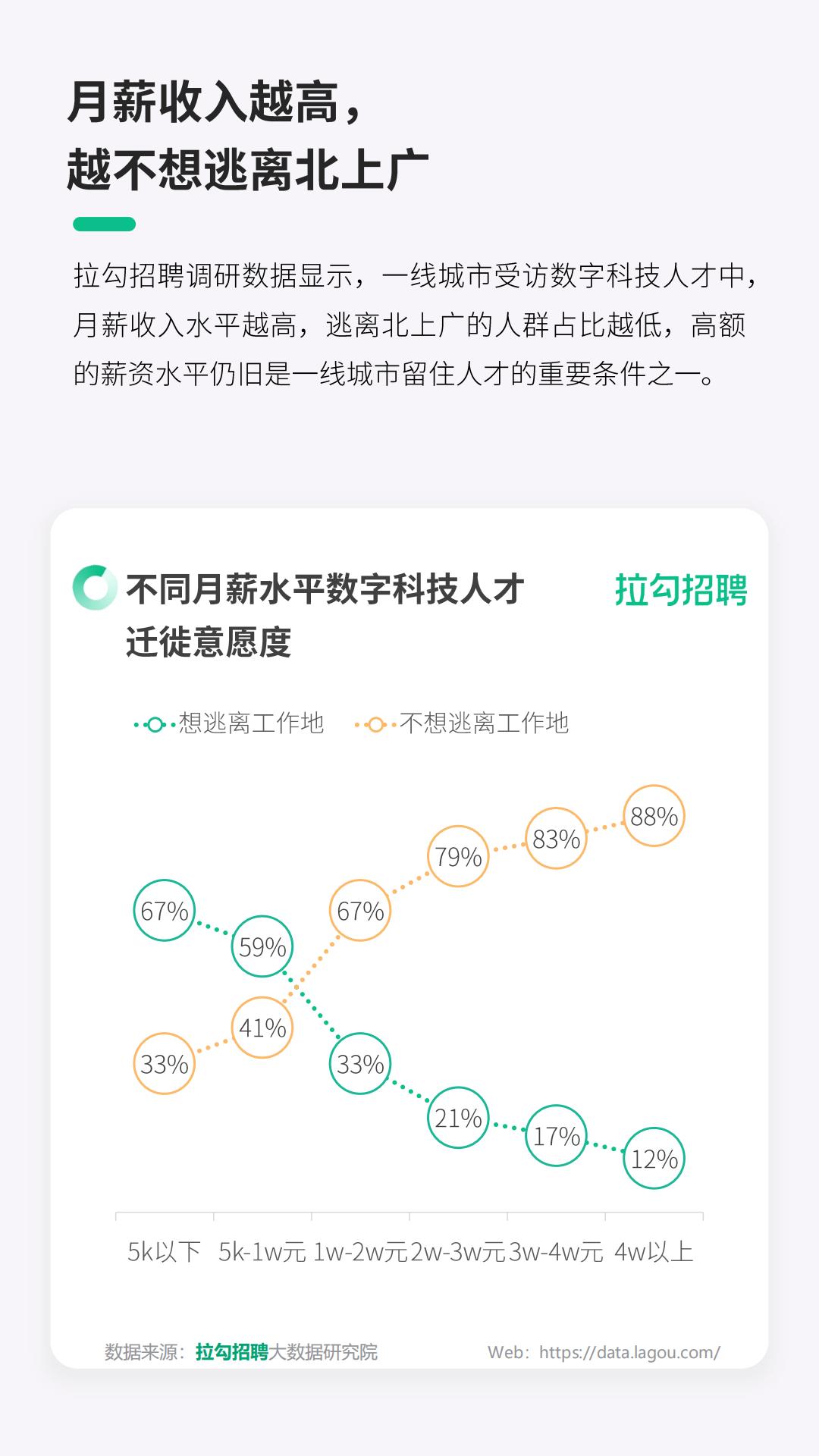 2024一线城市数字科技人才迁徙洞察报告-拉勾招聘.pdf
