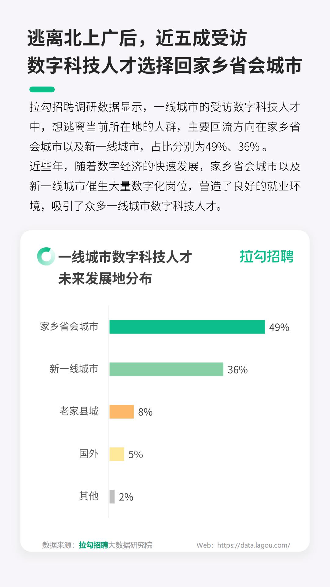 2024一线城市数字科技人才迁徙洞察报告-拉勾招聘.pdf