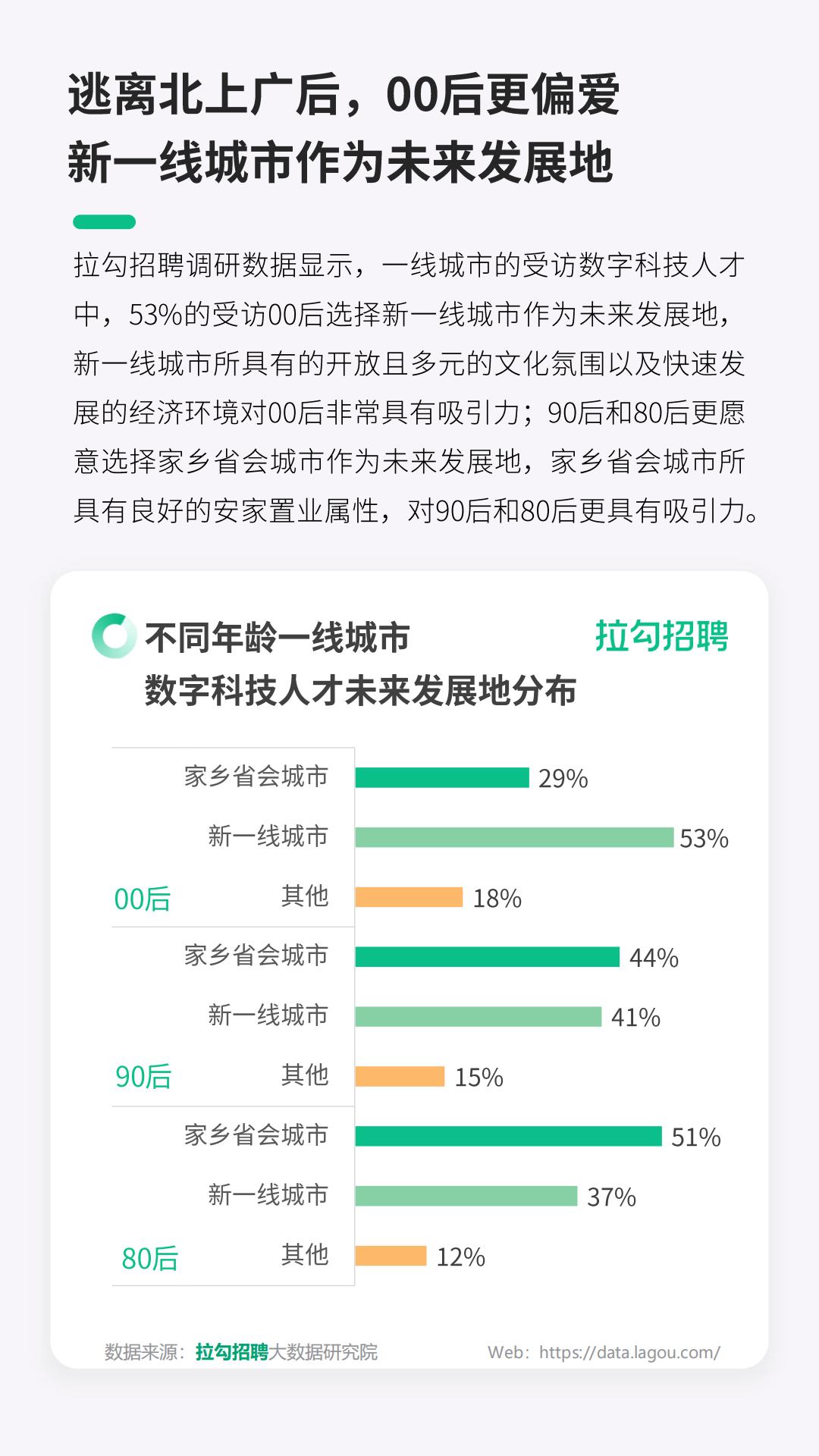 2024一线城市数字科技人才迁徙洞察报告-拉勾招聘.pdf