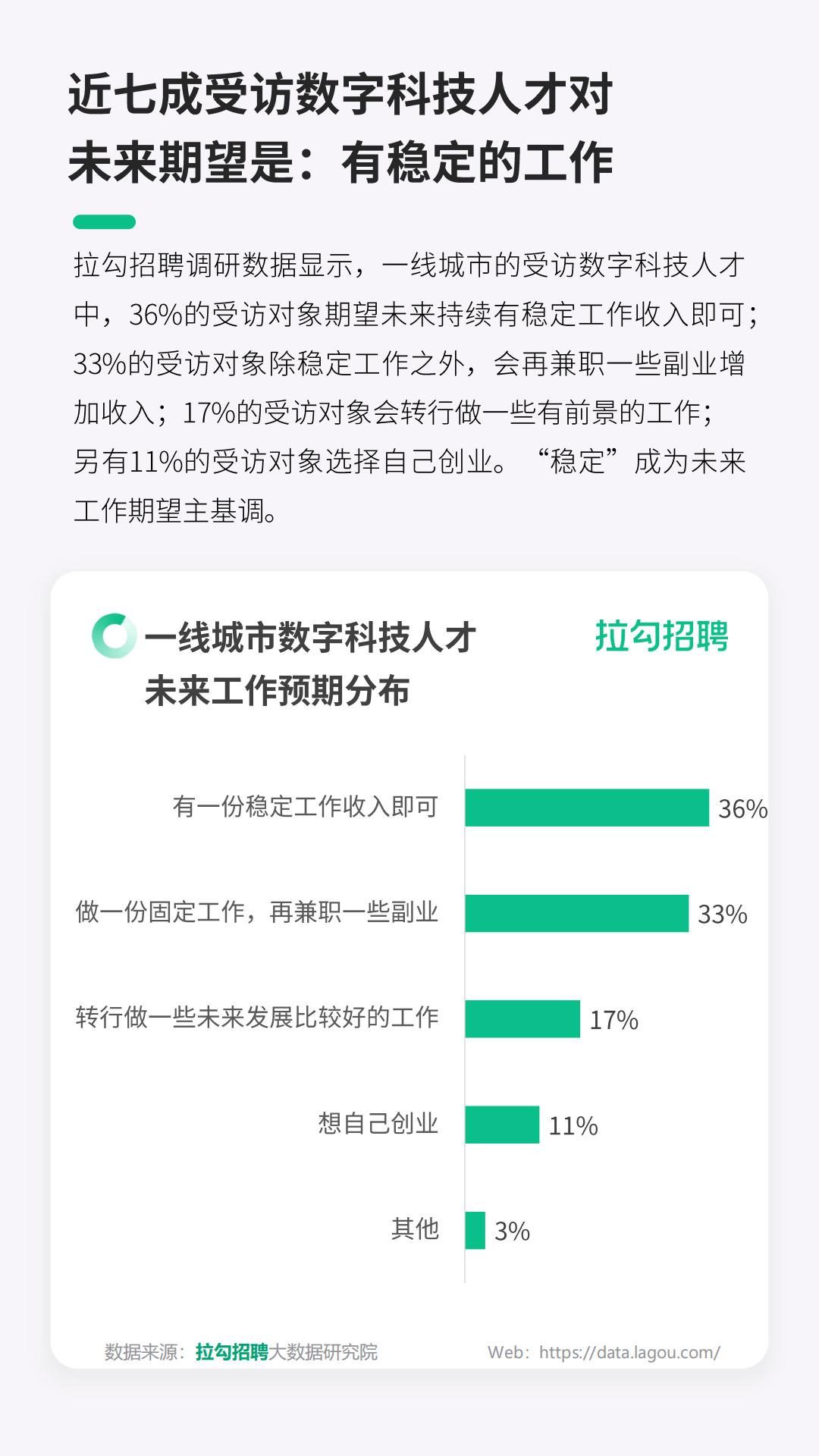 2024一线城市数字科技人才迁徙洞察报告-拉勾招聘.pdf