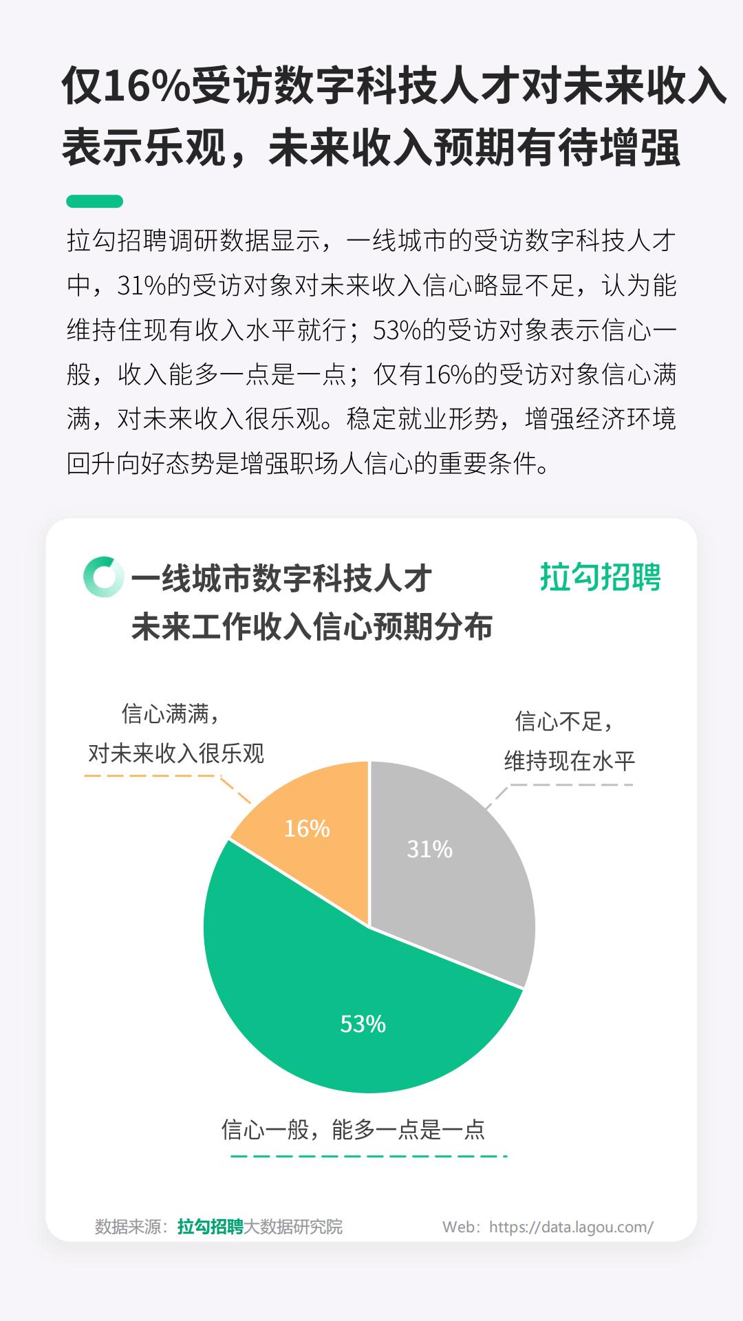 2024一线城市数字科技人才迁徙洞察报告-拉勾招聘.pdf