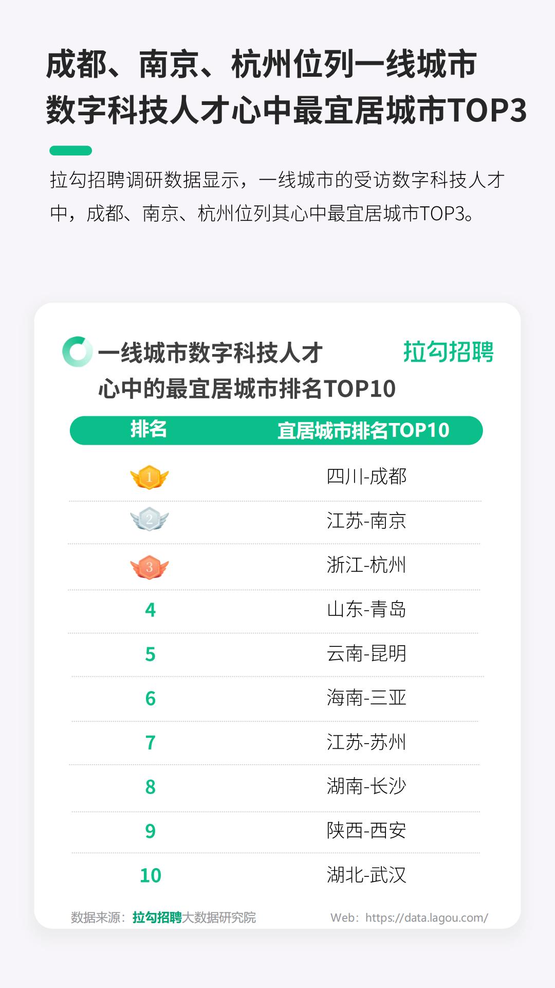 2024一线城市数字科技人才迁徙洞察报告-拉勾招聘.pdf