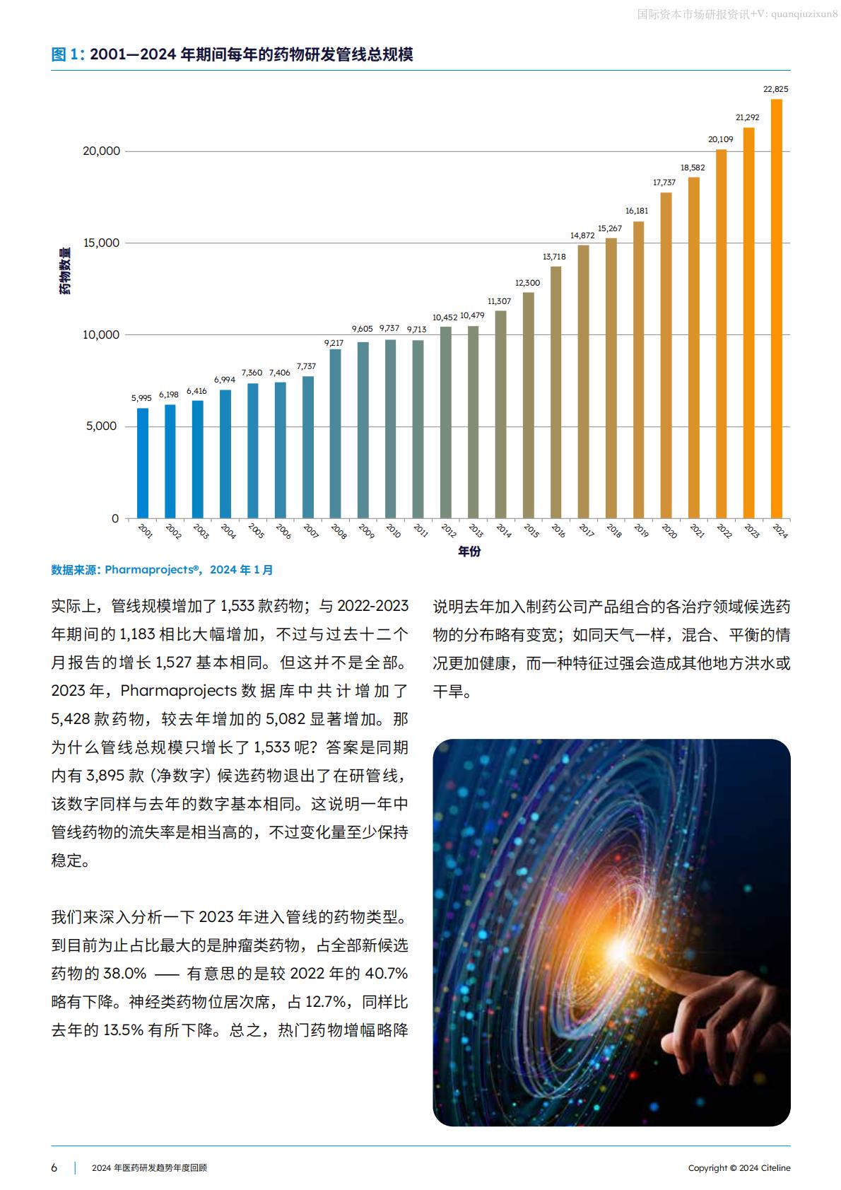 2024医药研发趋势年度回顾.pdf
