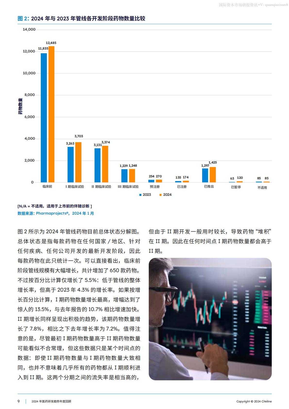 2024医药研发趋势年度回顾.pdf