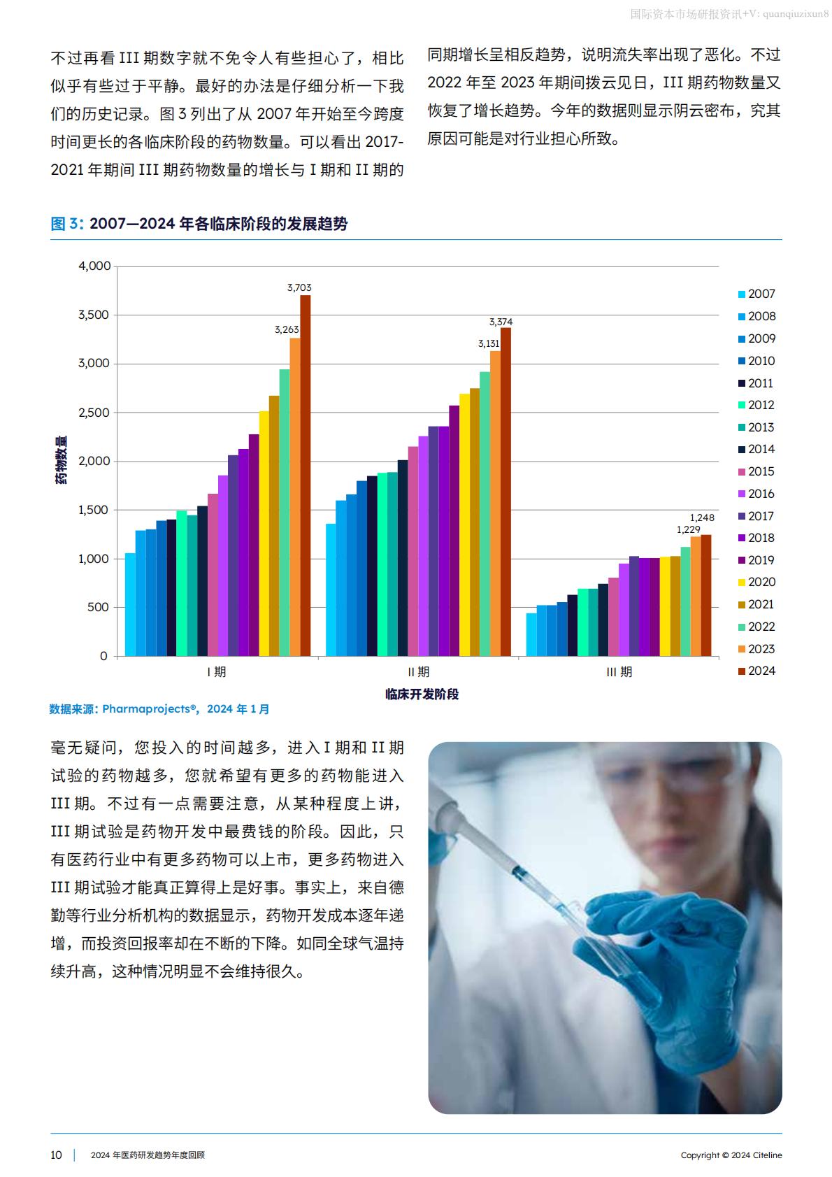 2024医药研发趋势年度回顾.pdf