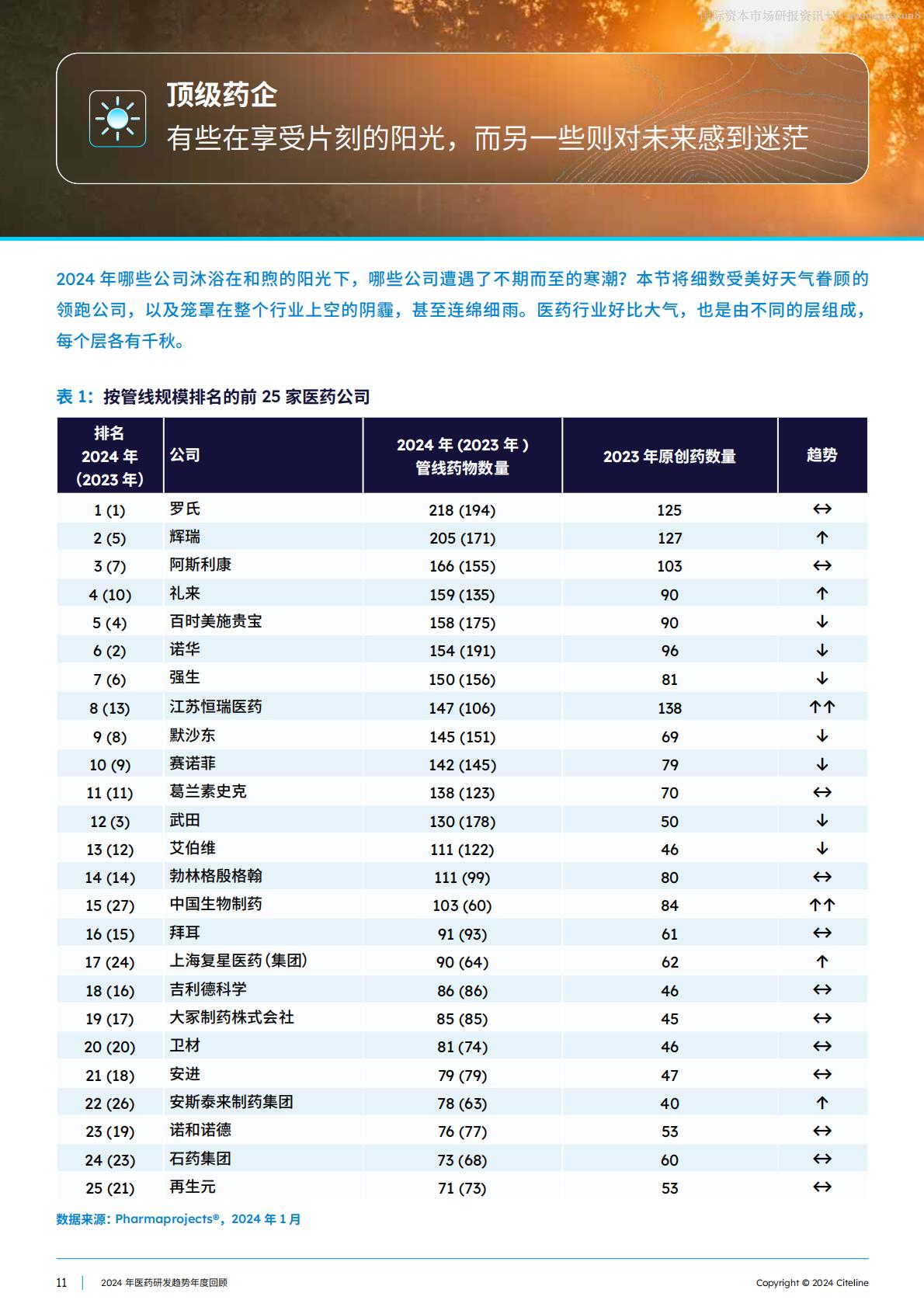 2024医药研发趋势年度回顾.pdf