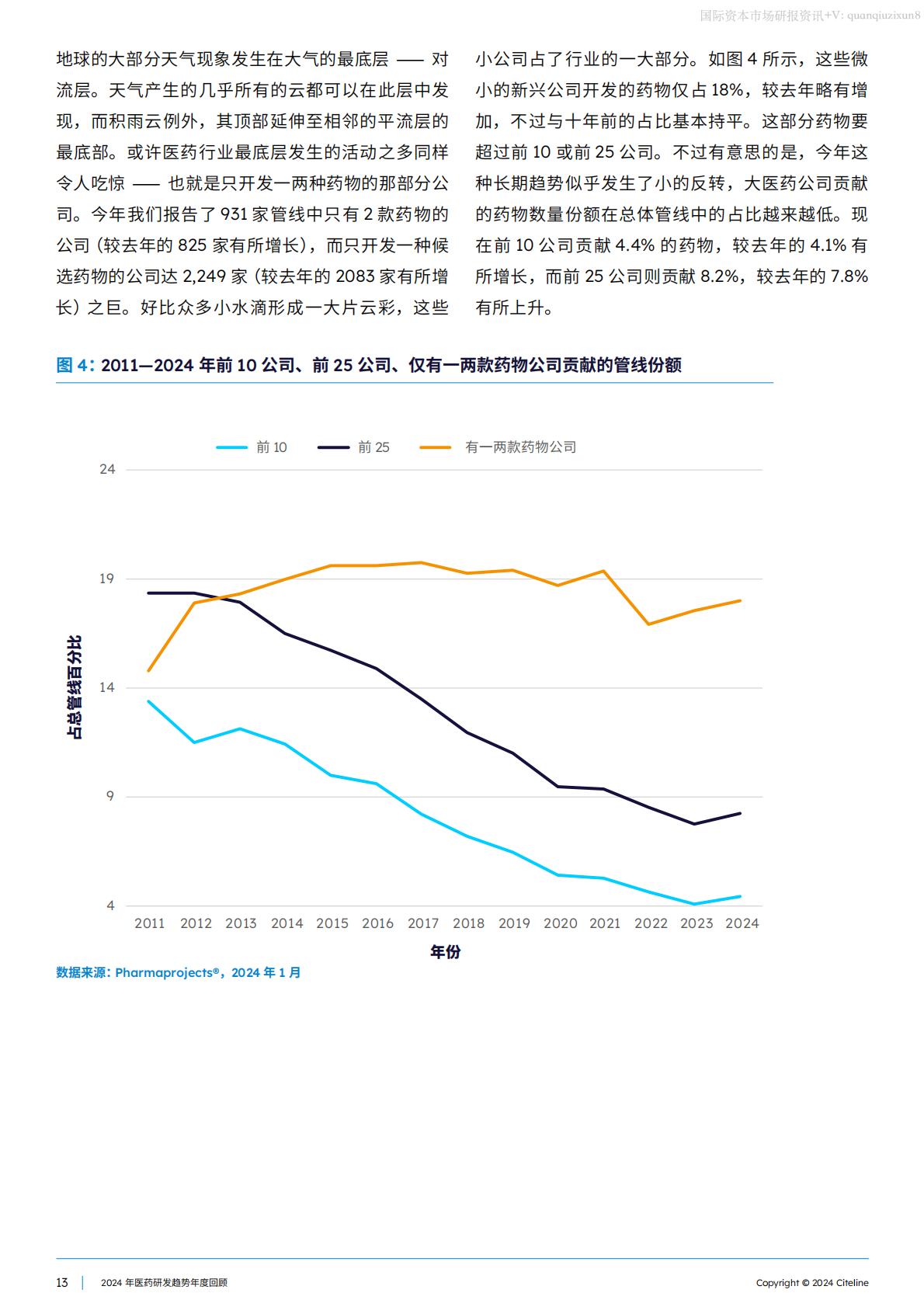 2024医药研发趋势年度回顾.pdf