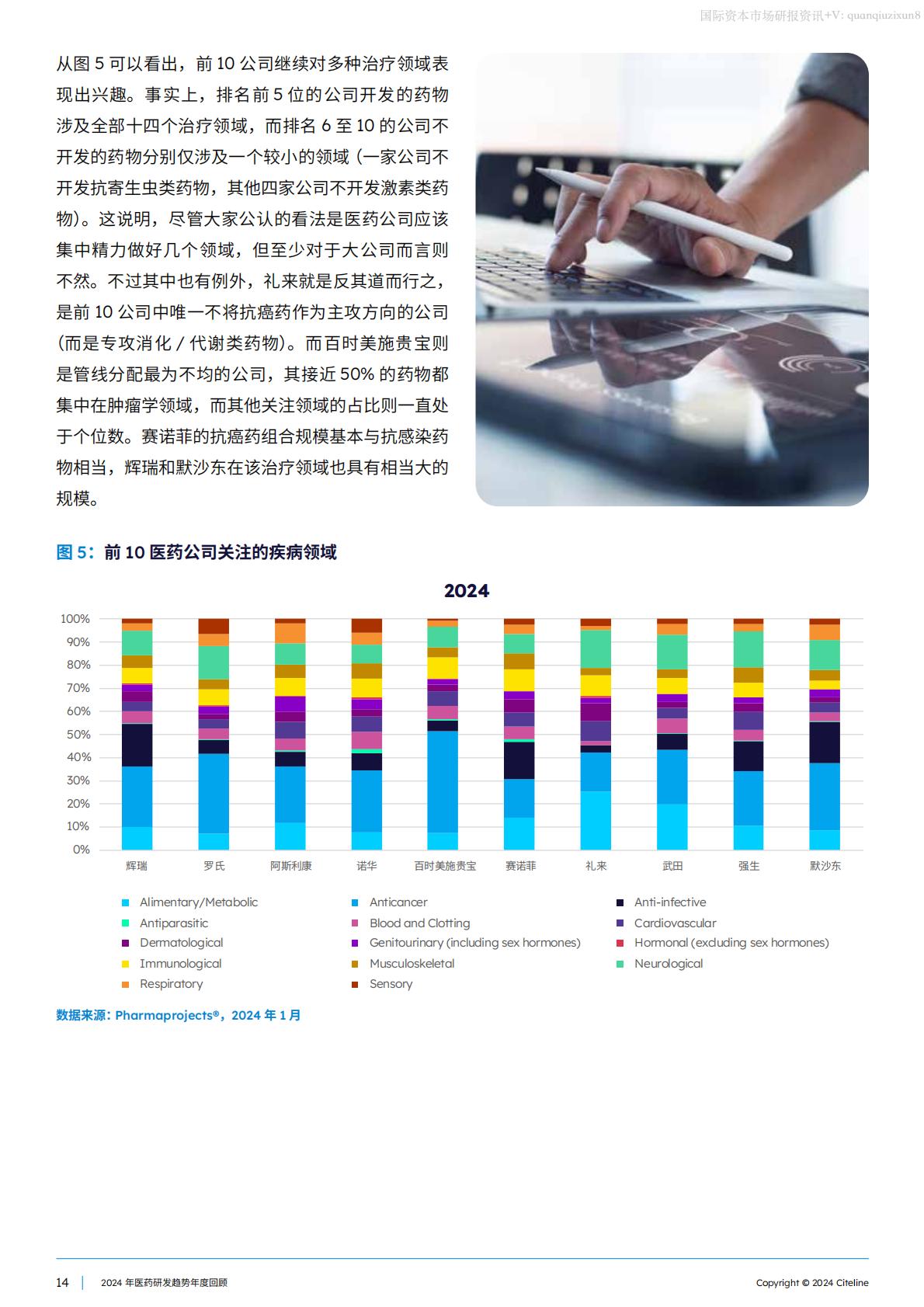 2024医药研发趋势年度回顾.pdf