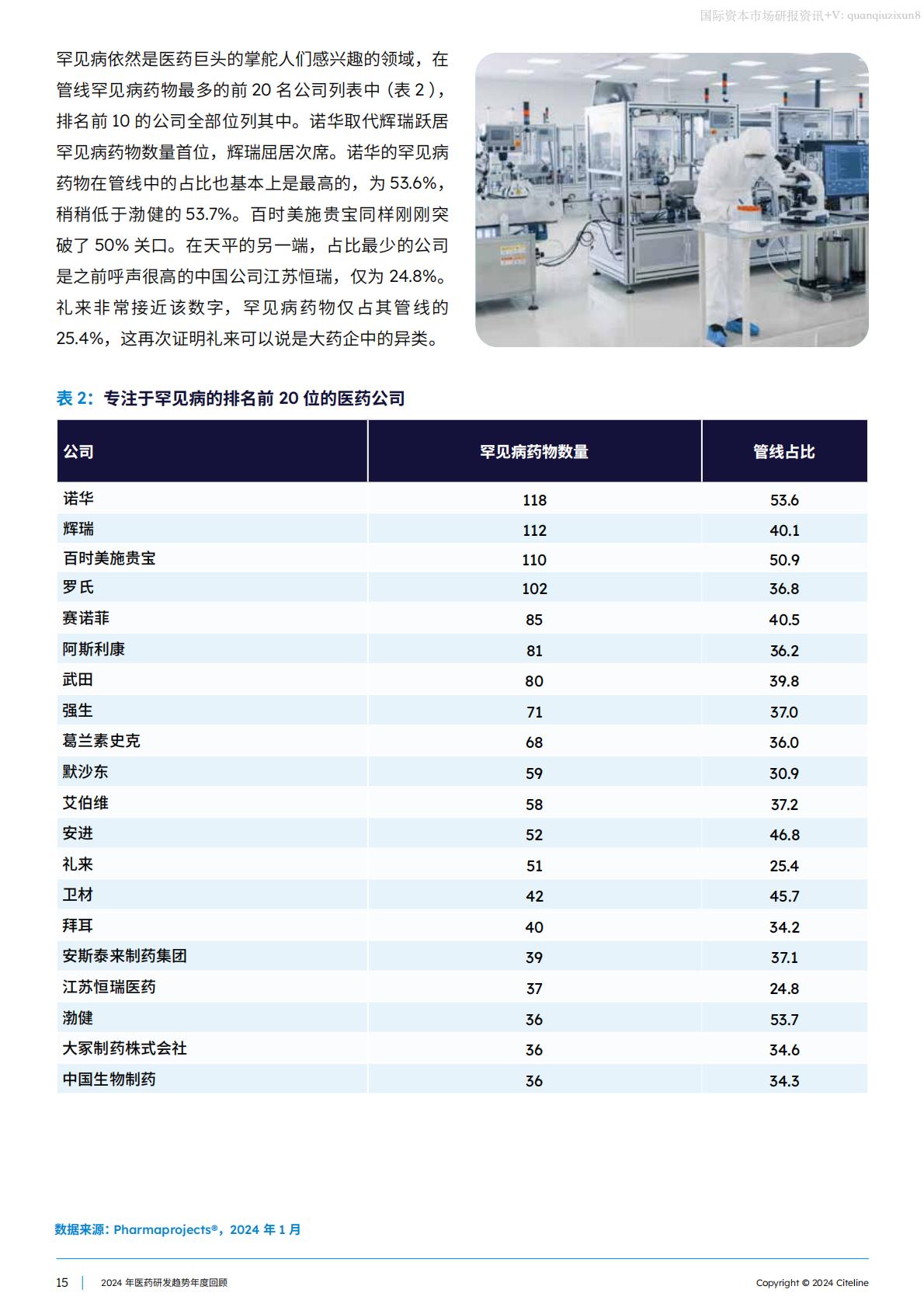 2024医药研发趋势年度回顾.pdf