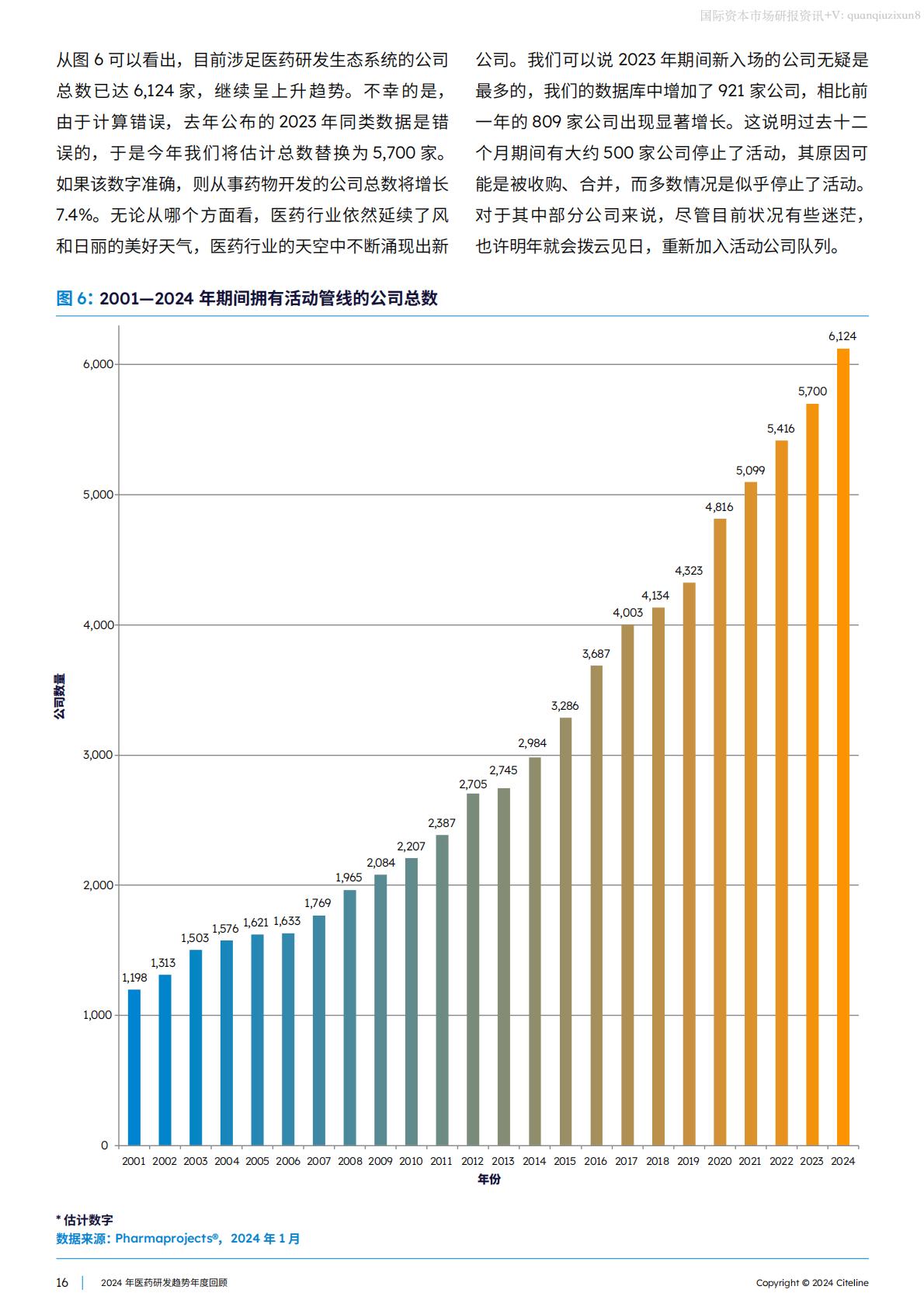 2024医药研发趋势年度回顾.pdf