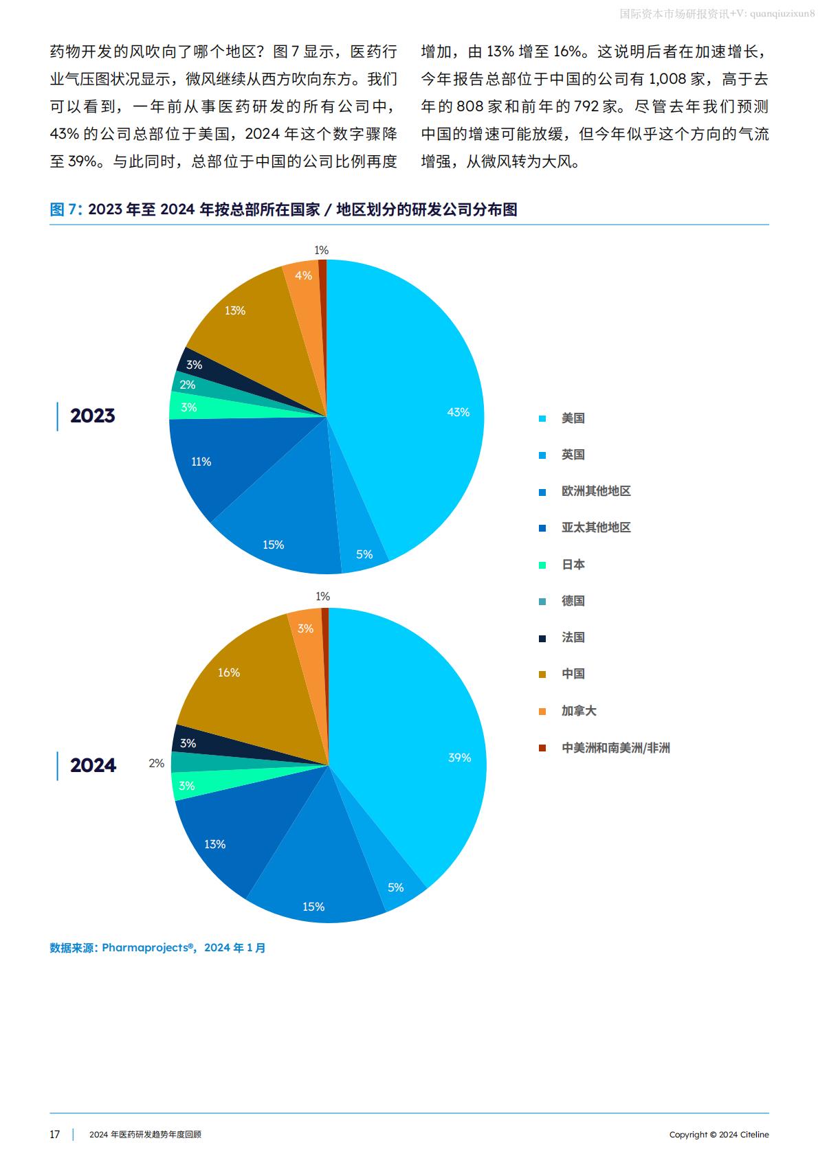 2024医药研发趋势年度回顾.pdf
