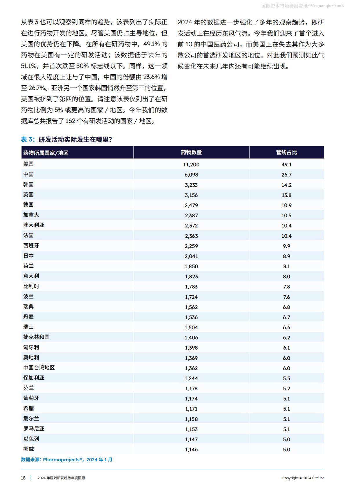 2024医药研发趋势年度回顾.pdf