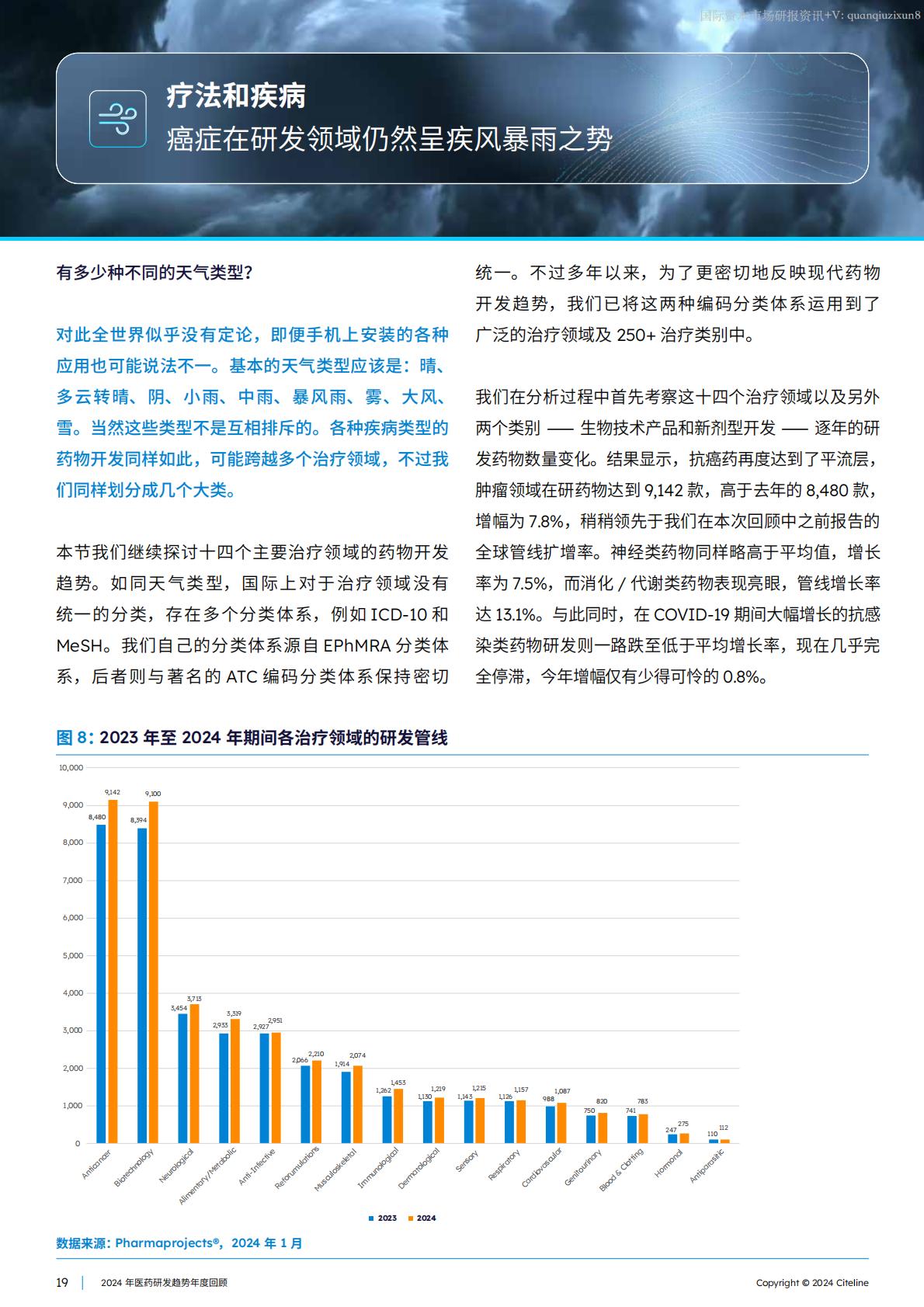 2024医药研发趋势年度回顾.pdf