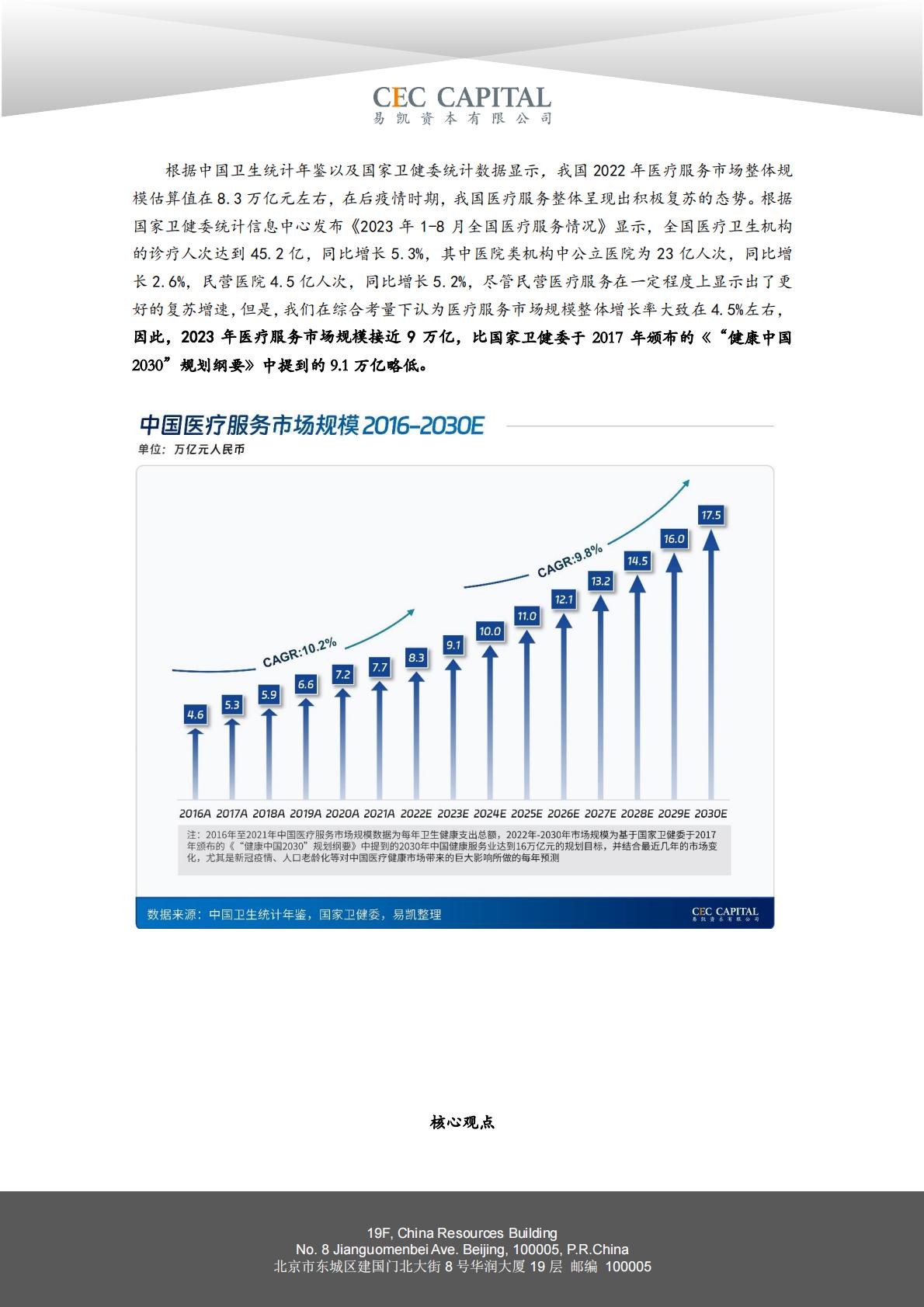 2024易凯健康产业白皮书-医疗与健康服务篇.pdf