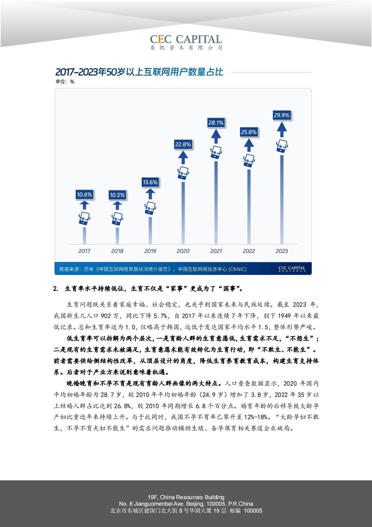 2024易凯健康产业白皮书-医疗与健康服务篇.pdf