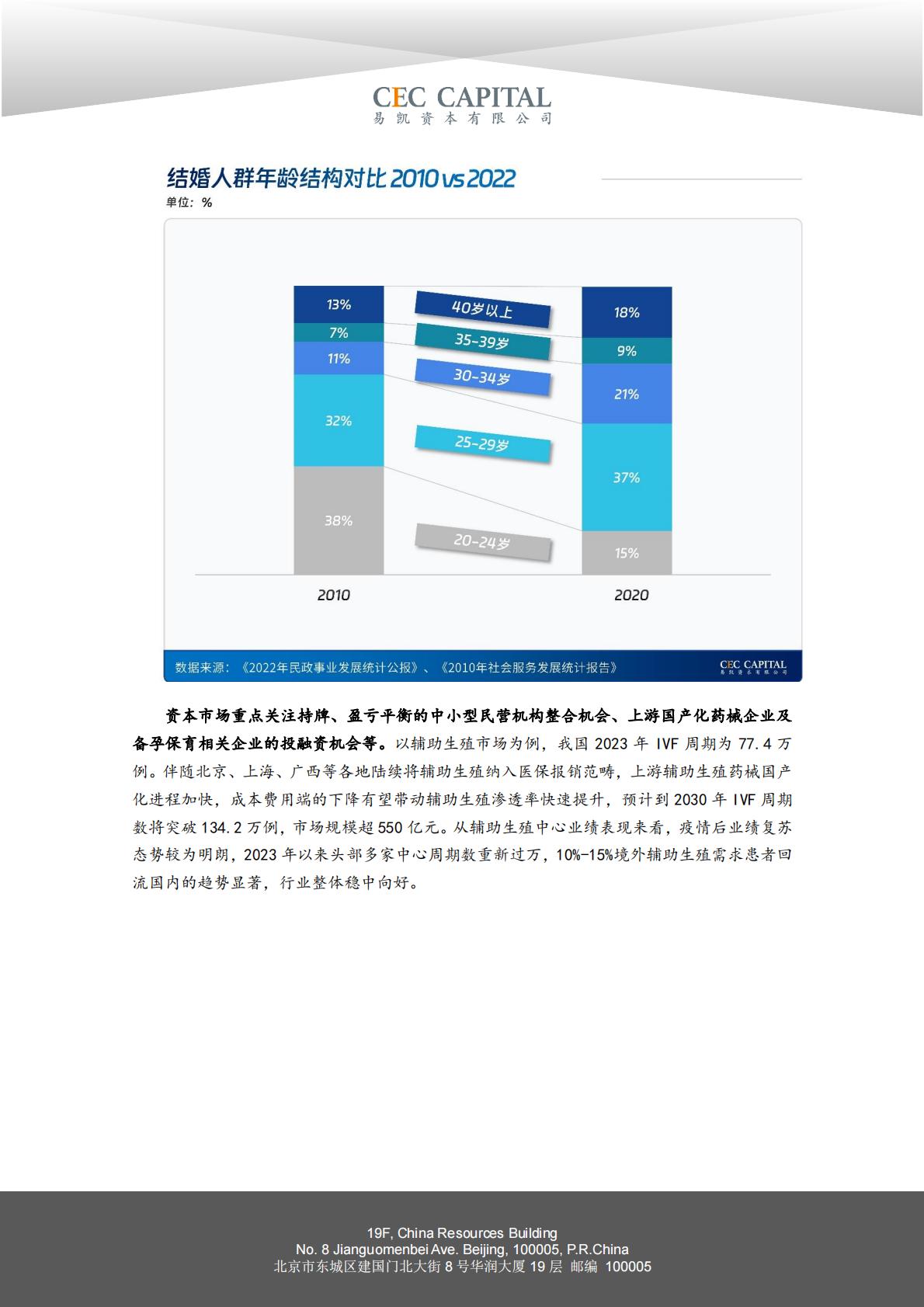 2024易凯健康产业白皮书-医疗与健康服务篇.pdf