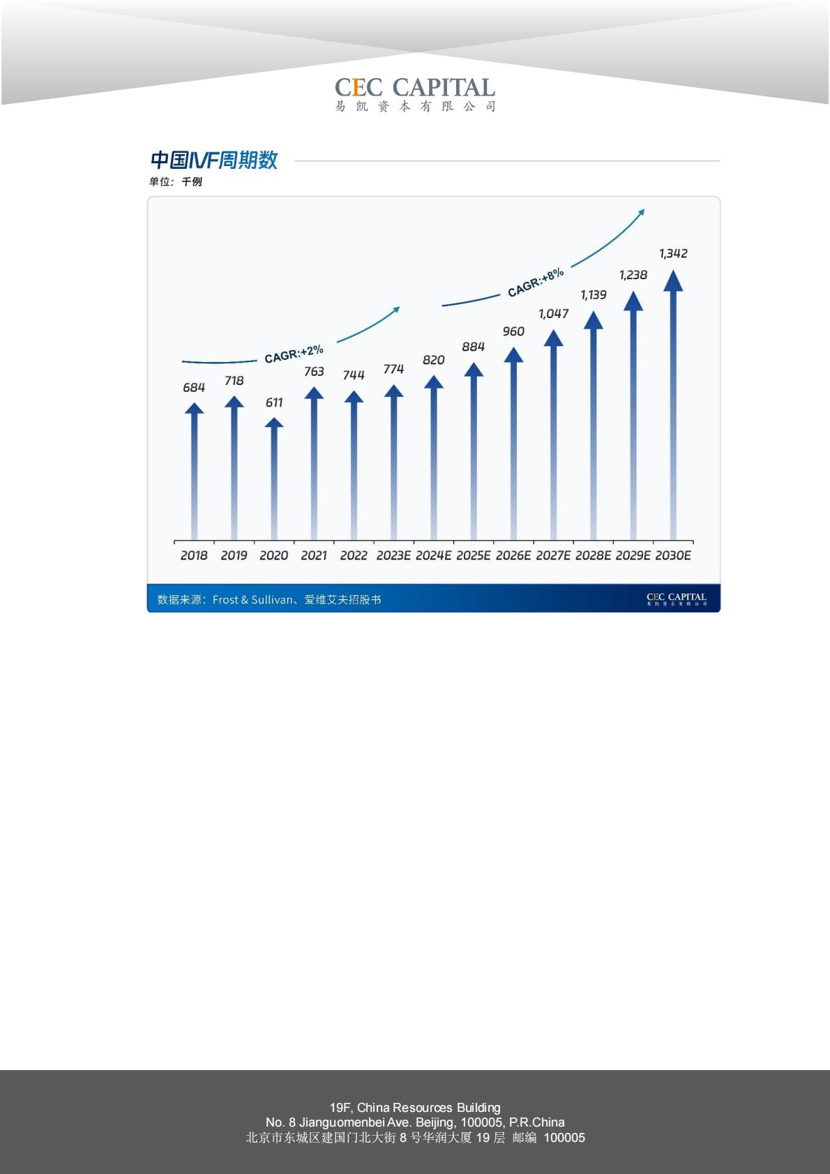 2024易凯健康产业白皮书-医疗与健康服务篇.pdf