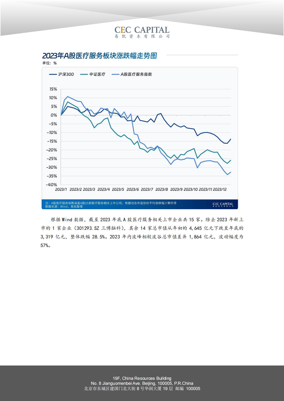 2024易凯健康产业白皮书-医疗与健康服务篇.pdf