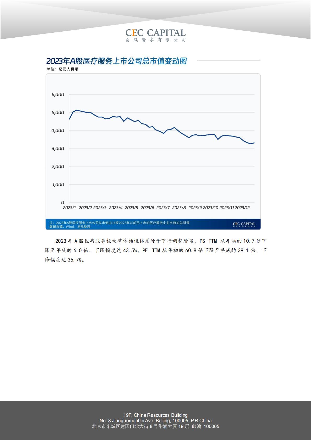 2024易凯健康产业白皮书-医疗与健康服务篇.pdf