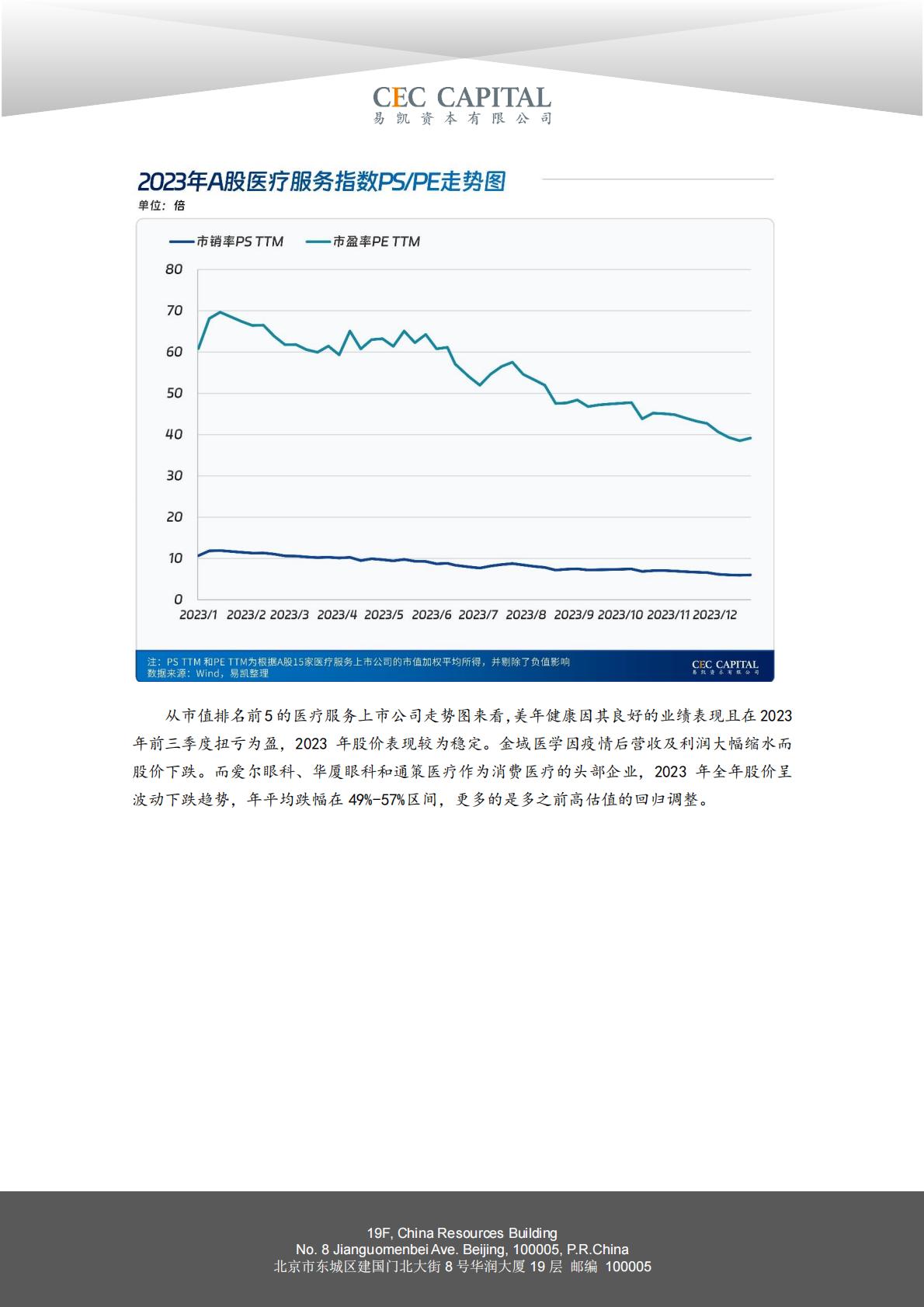2024易凯健康产业白皮书-医疗与健康服务篇.pdf