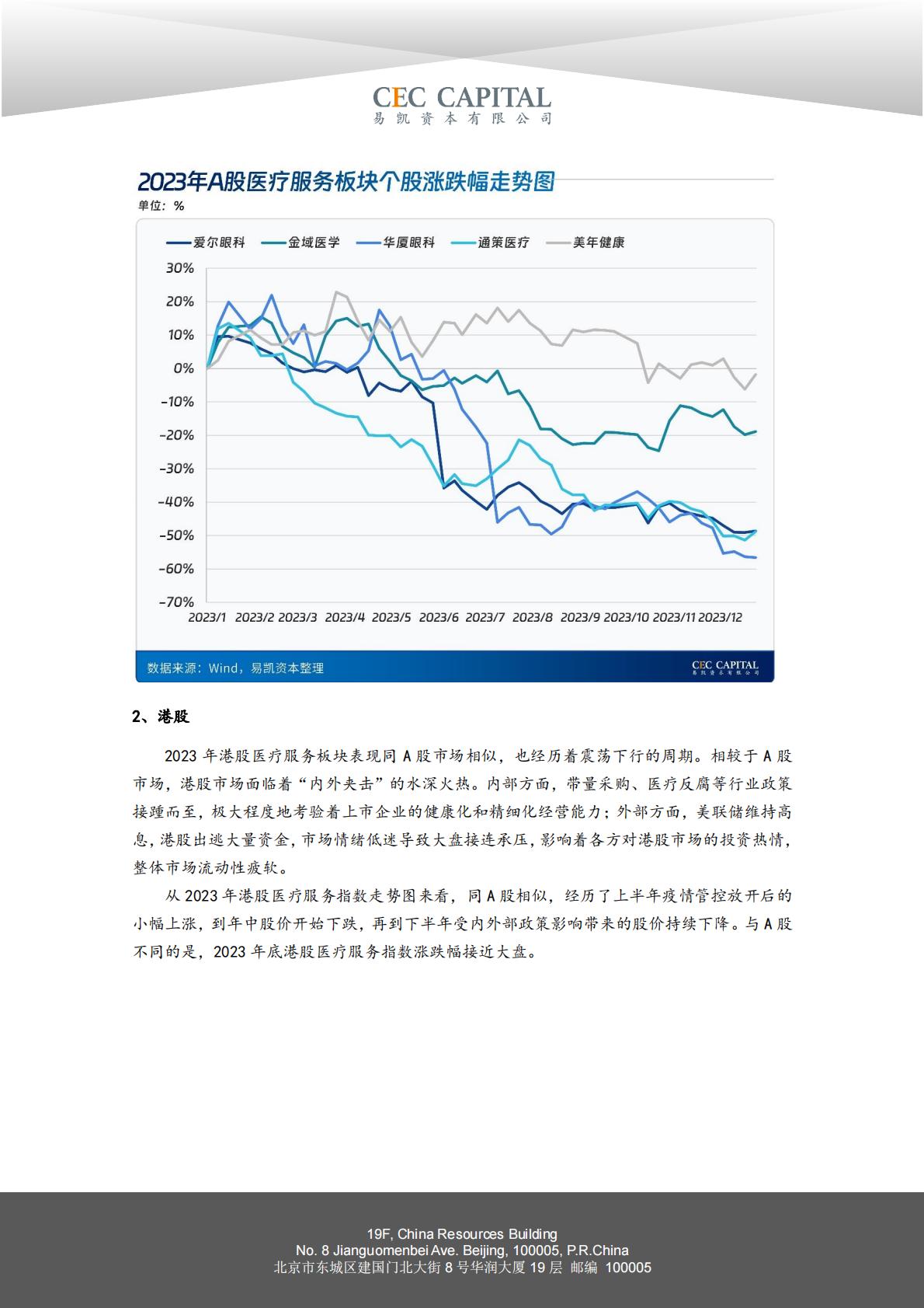 2024易凯健康产业白皮书-医疗与健康服务篇.pdf