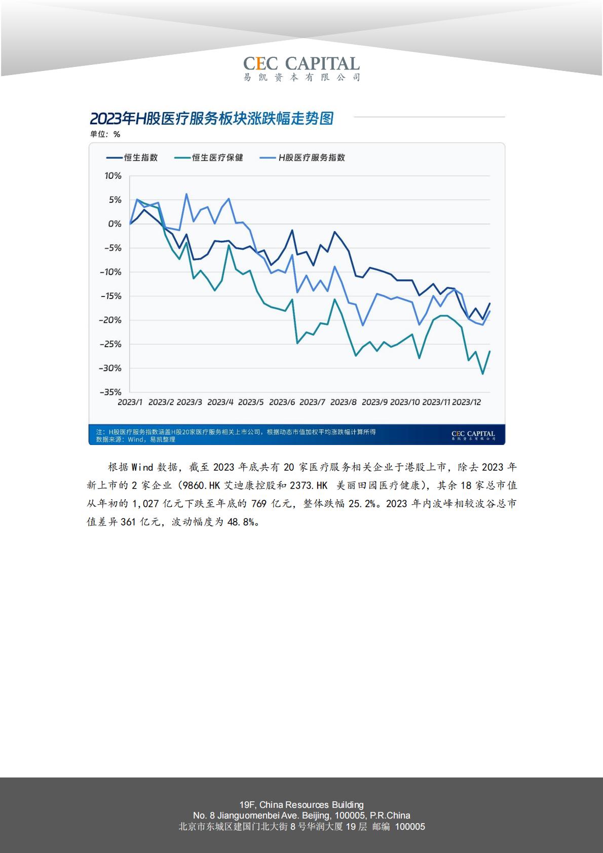 2024易凯健康产业白皮书-医疗与健康服务篇.pdf