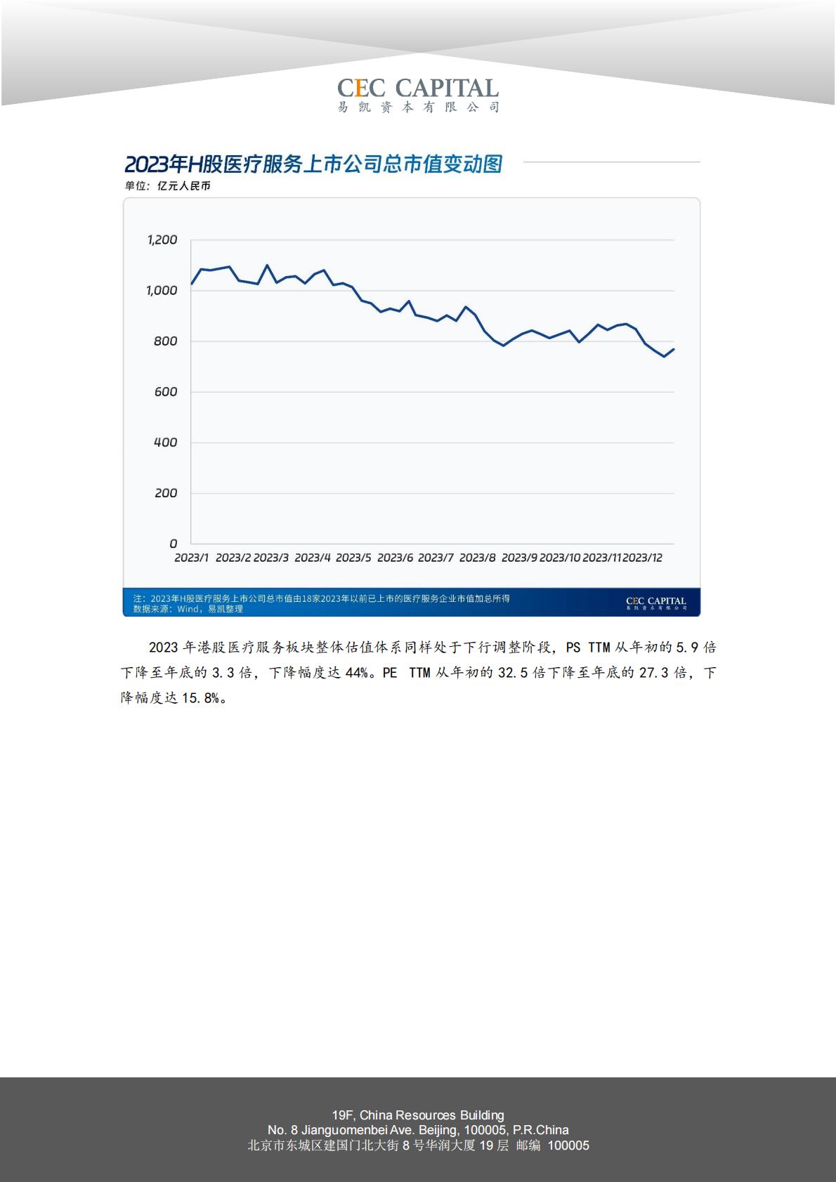 2024易凯健康产业白皮书-医疗与健康服务篇.pdf