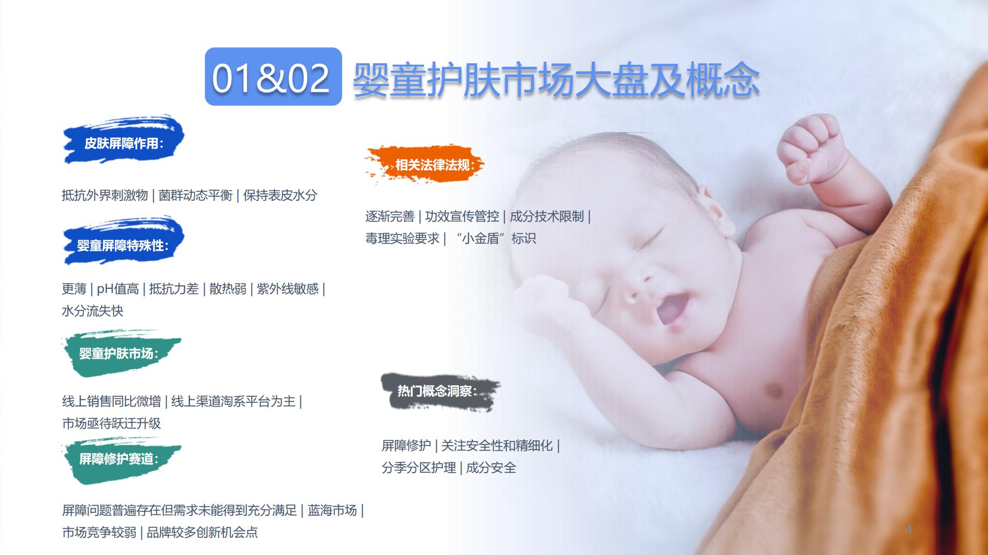 2024婴童皮肤屏障修护白皮书.pdf