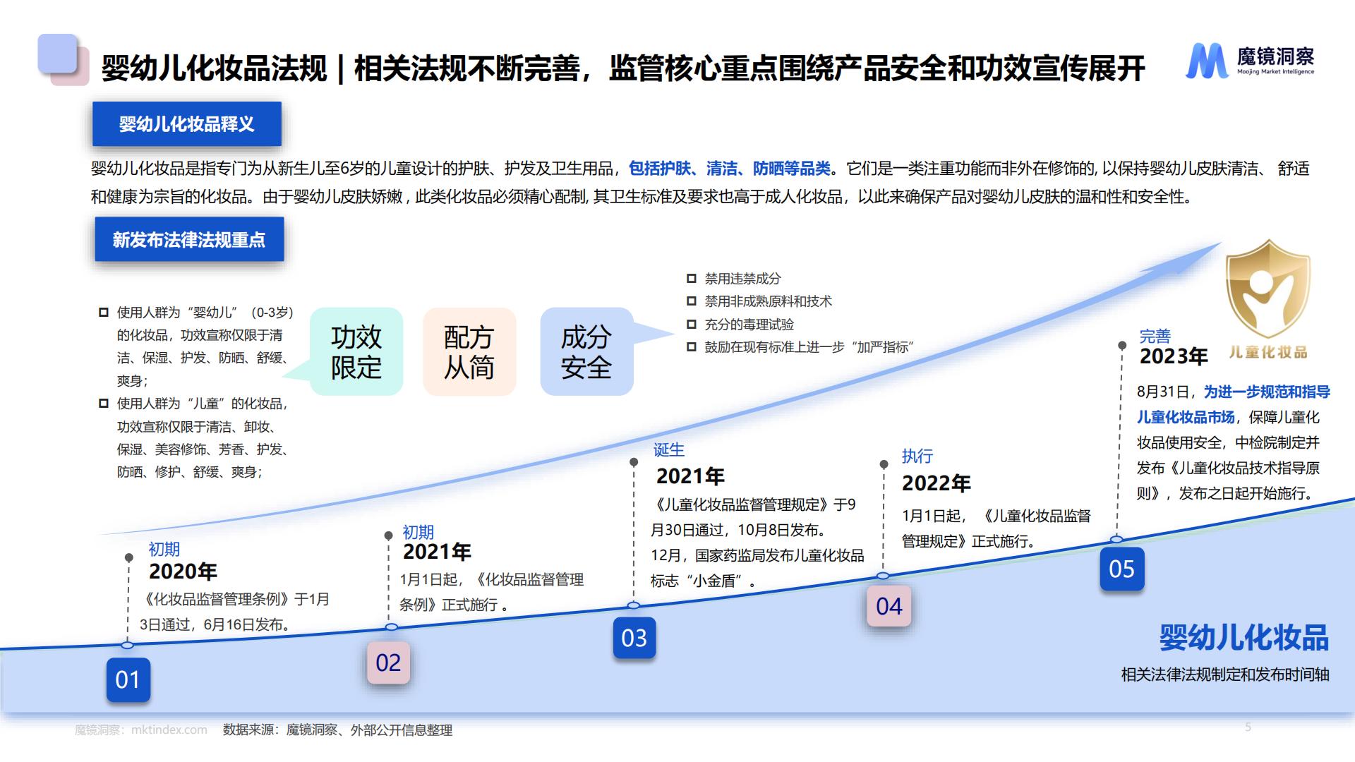 2024婴童皮肤屏障修护白皮书.pdf