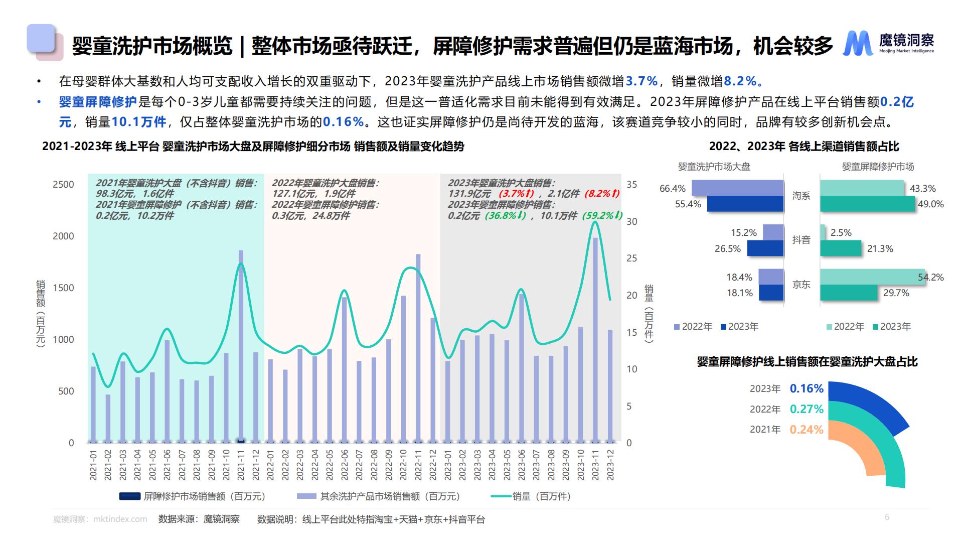 2024婴童皮肤屏障修护白皮书.pdf