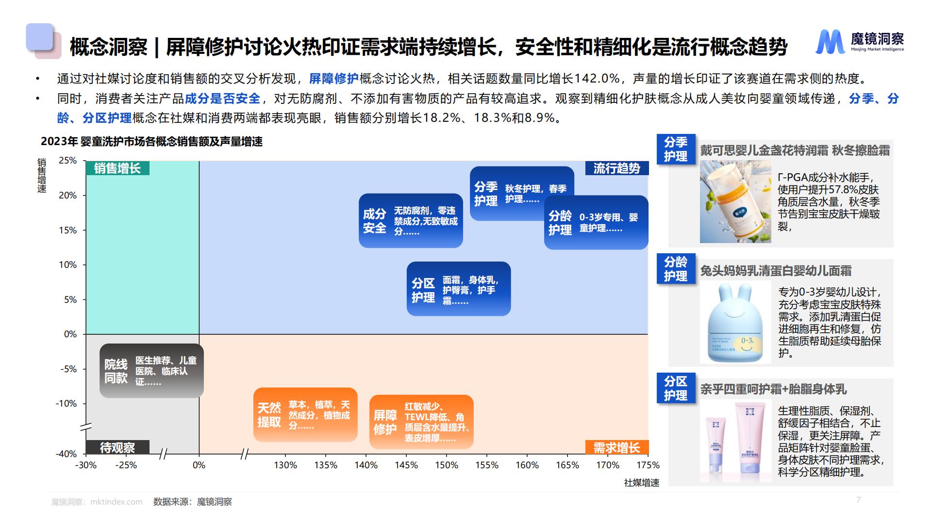 2024婴童皮肤屏障修护白皮书.pdf