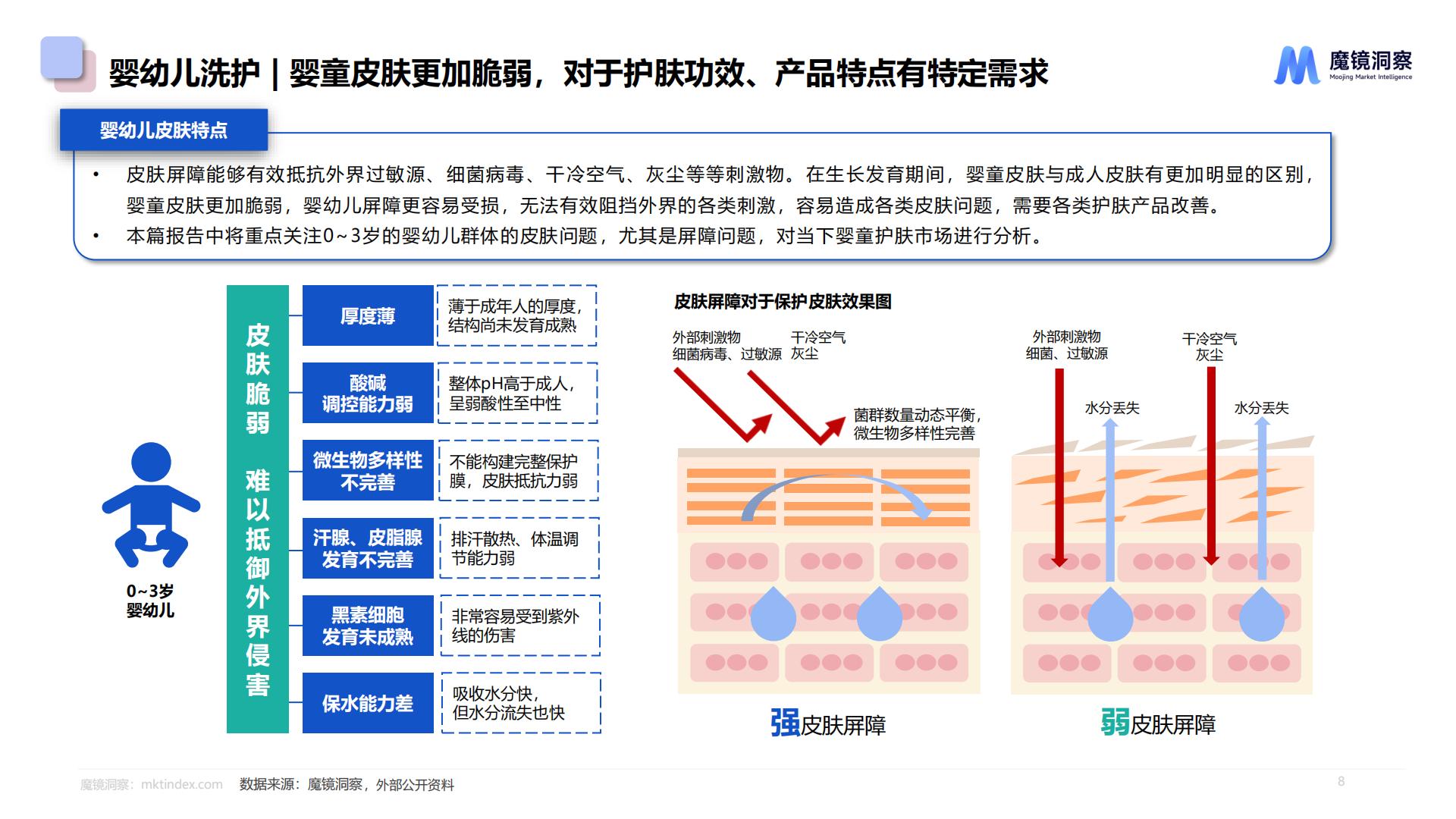 2024婴童皮肤屏障修护白皮书.pdf