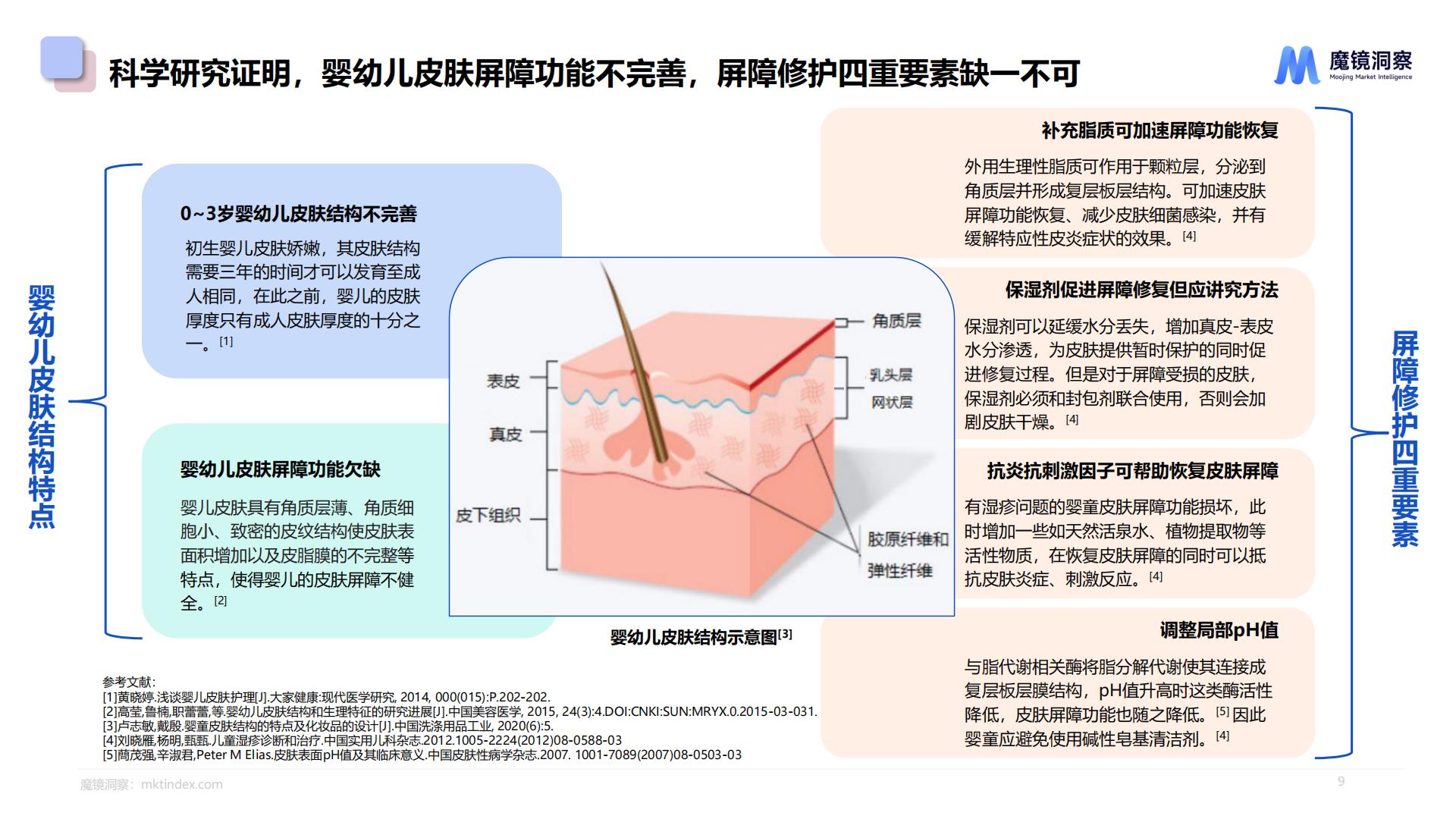 2024婴童皮肤屏障修护白皮书.pdf
