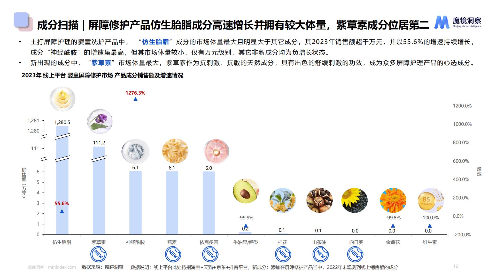 2024婴童皮肤屏障修护白皮书.pdf