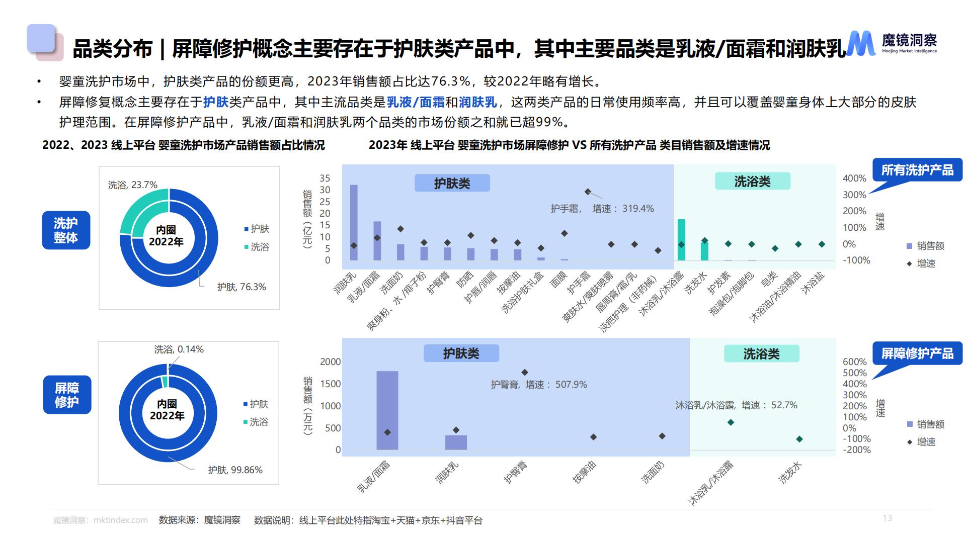 2024婴童皮肤屏障修护白皮书.pdf