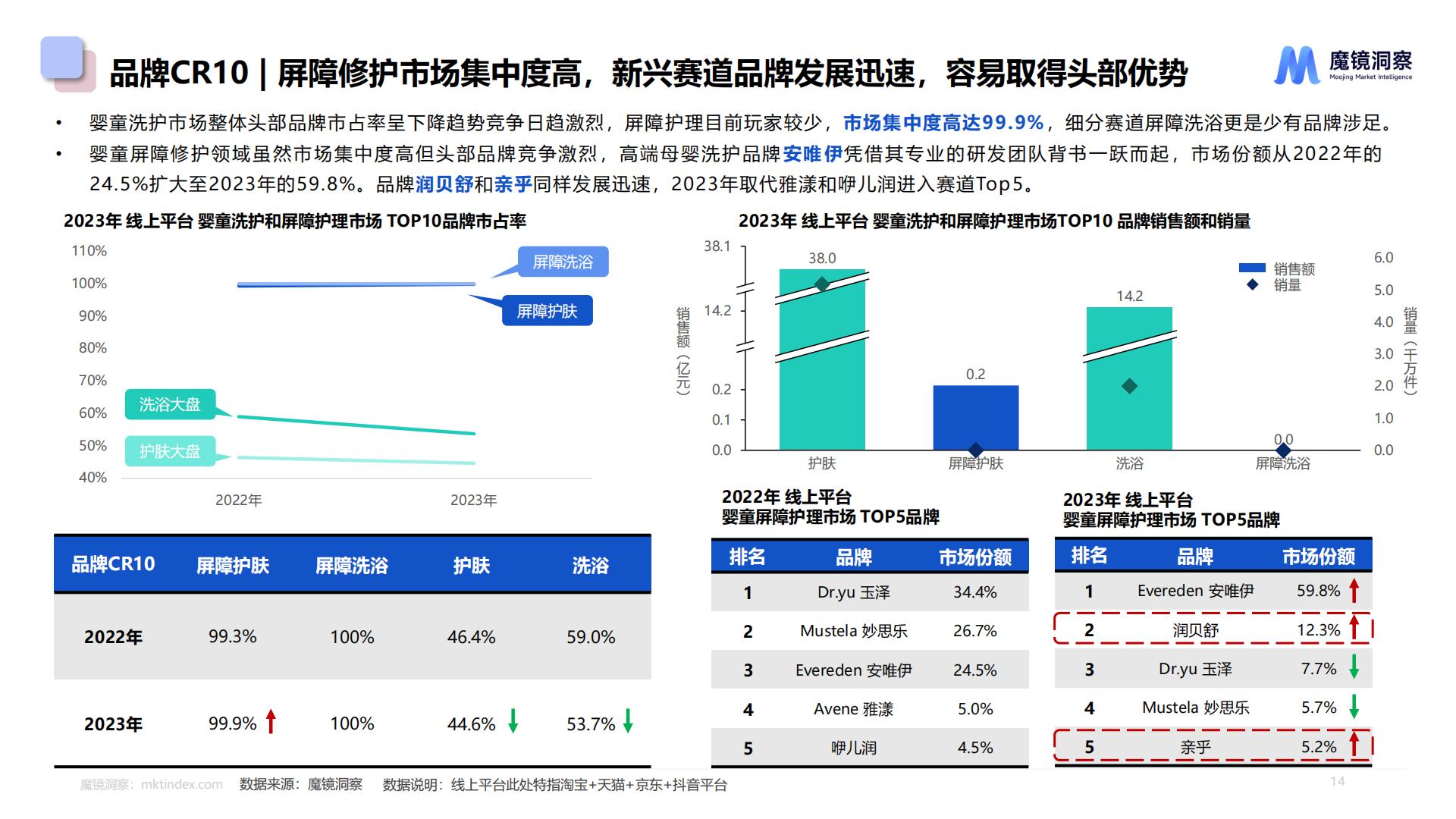 2024婴童皮肤屏障修护白皮书.pdf